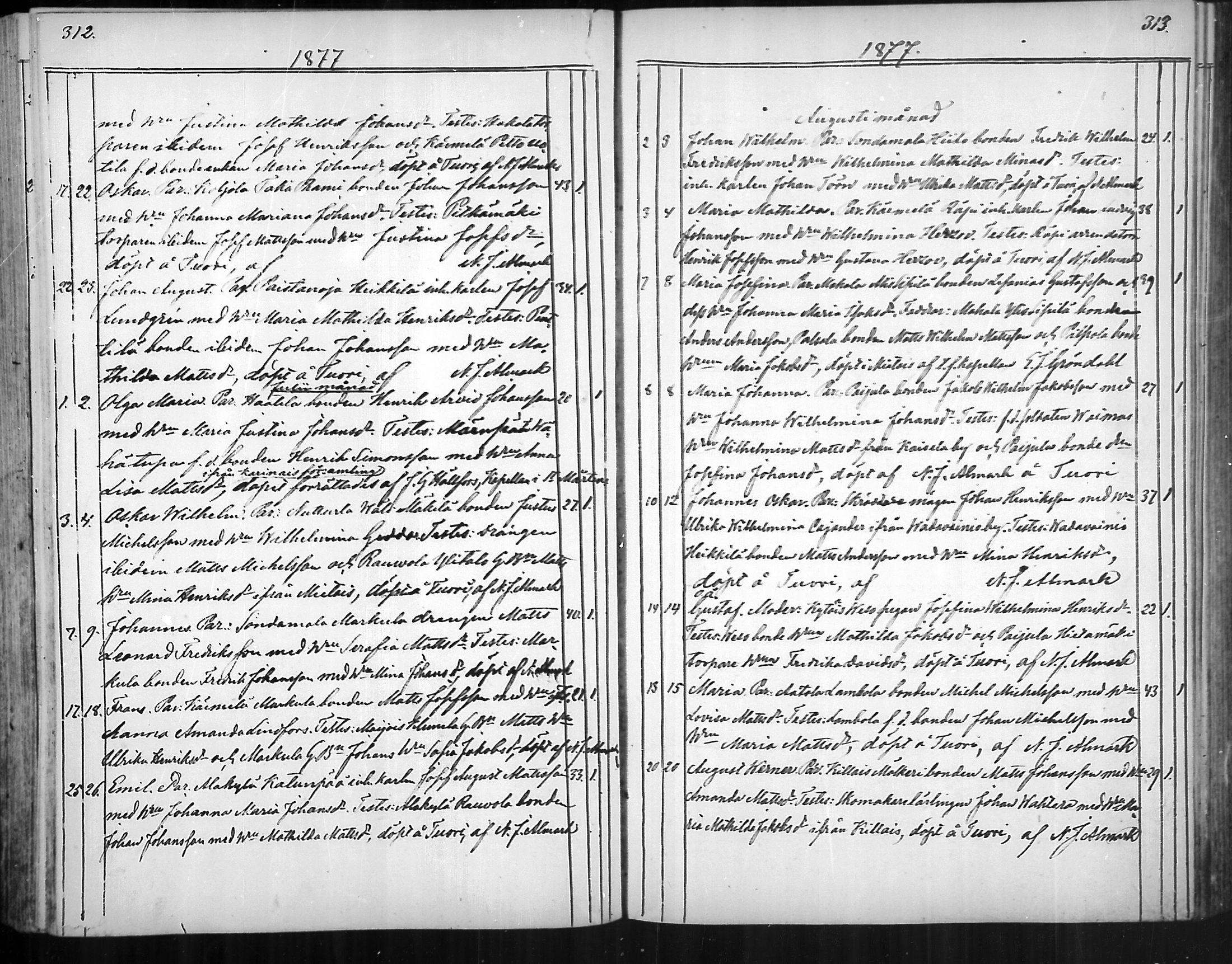 [ ../kirjat/Kirkonkirjat/nousiainen/syntyneet_1850-1888_mko28-35/kuvat/159.jpg ]