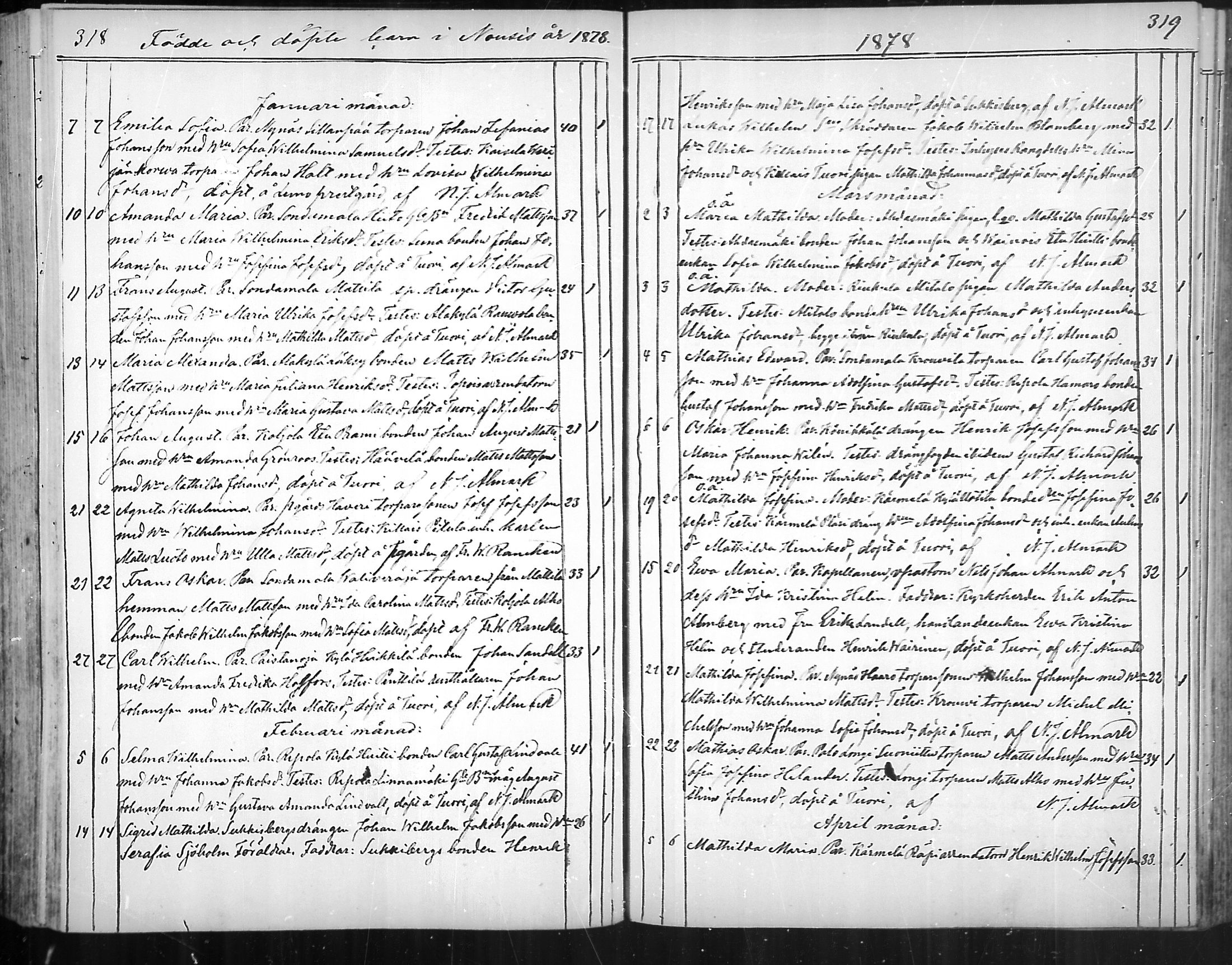[ ../kirjat/Kirkonkirjat/nousiainen/syntyneet_1850-1888_mko28-35/kuvat/162.jpg ]