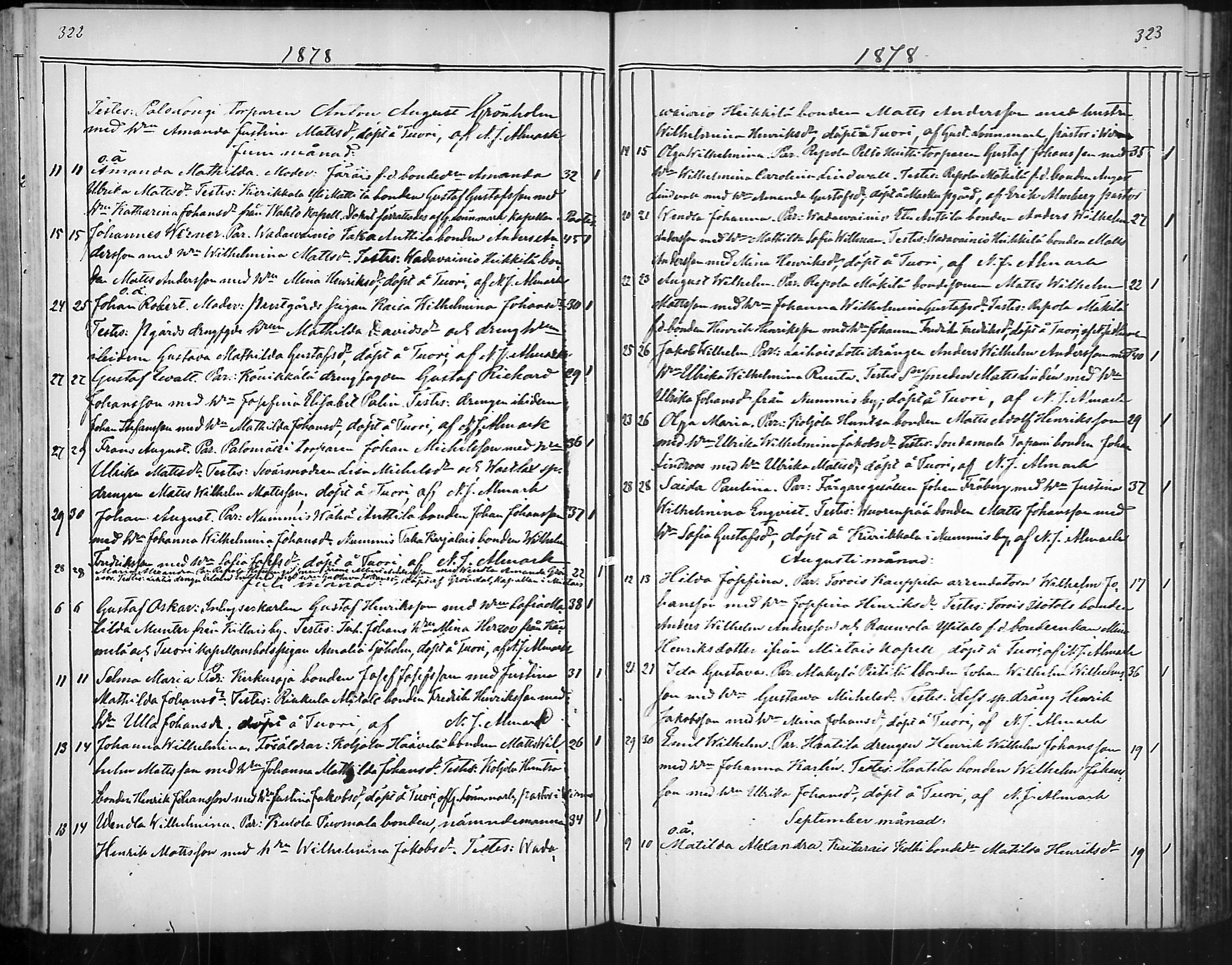 [ ../kirjat/Kirkonkirjat/nousiainen/syntyneet_1850-1888_mko28-35/kuvat/164.jpg ]