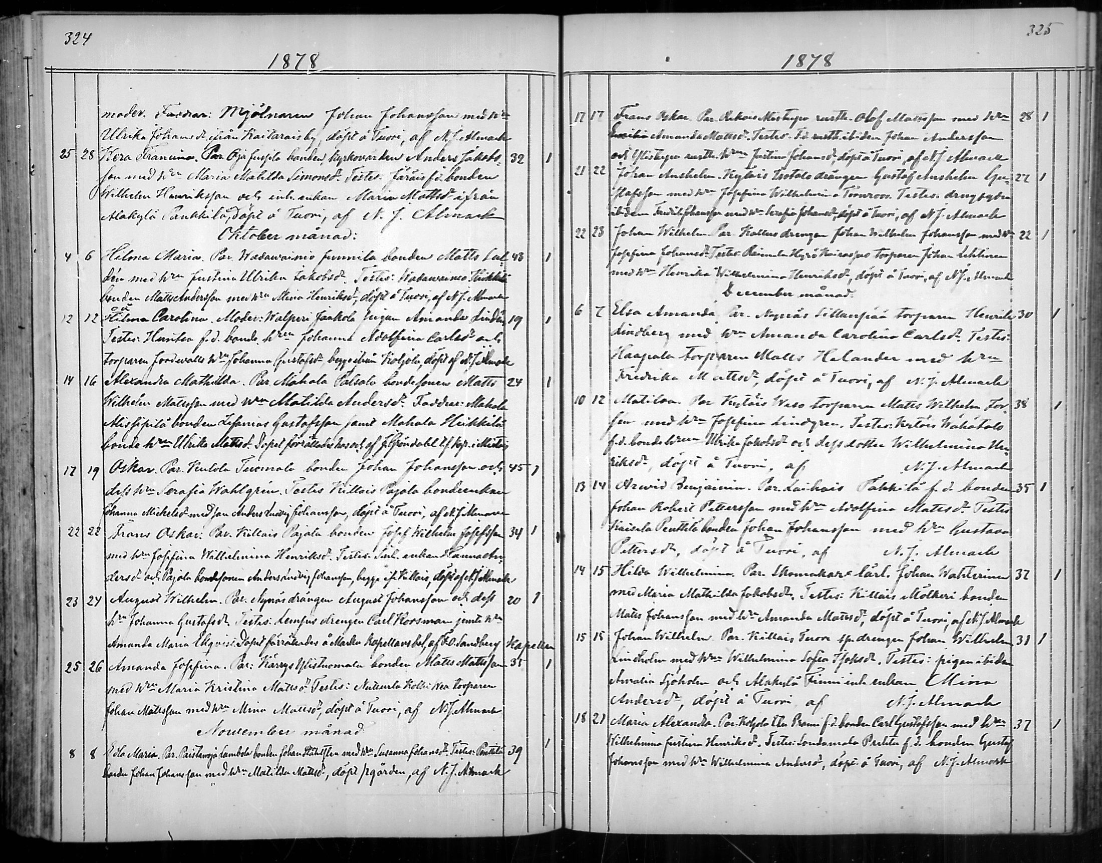 [ ../kirjat/Kirkonkirjat/nousiainen/syntyneet_1850-1888_mko28-35/kuvat/165.jpg ]