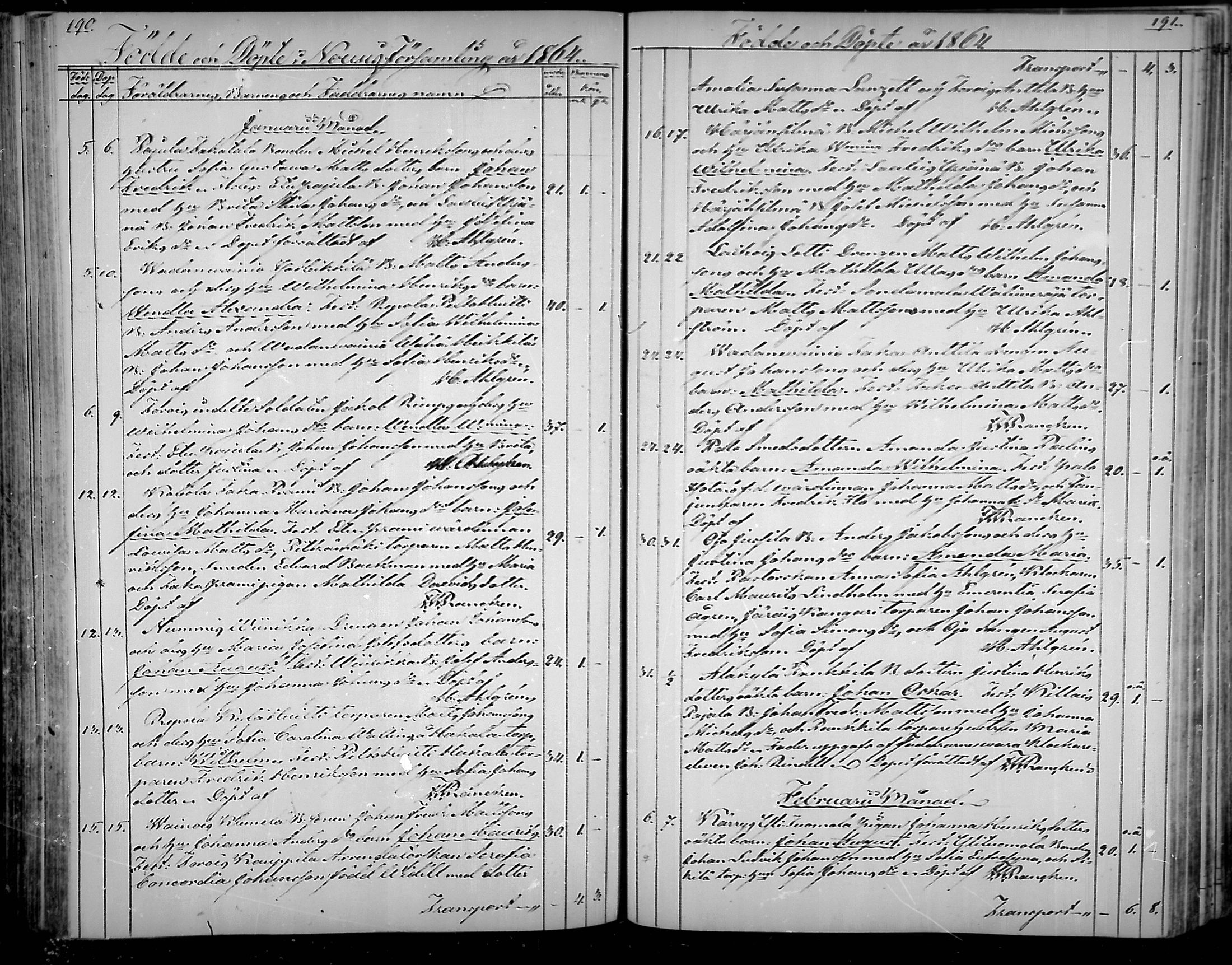 [ ../kirjat/Kirkonkirjat/nousiainen/syntyneet_1850-1888_mko28-35/kuvat/98.jpg ]