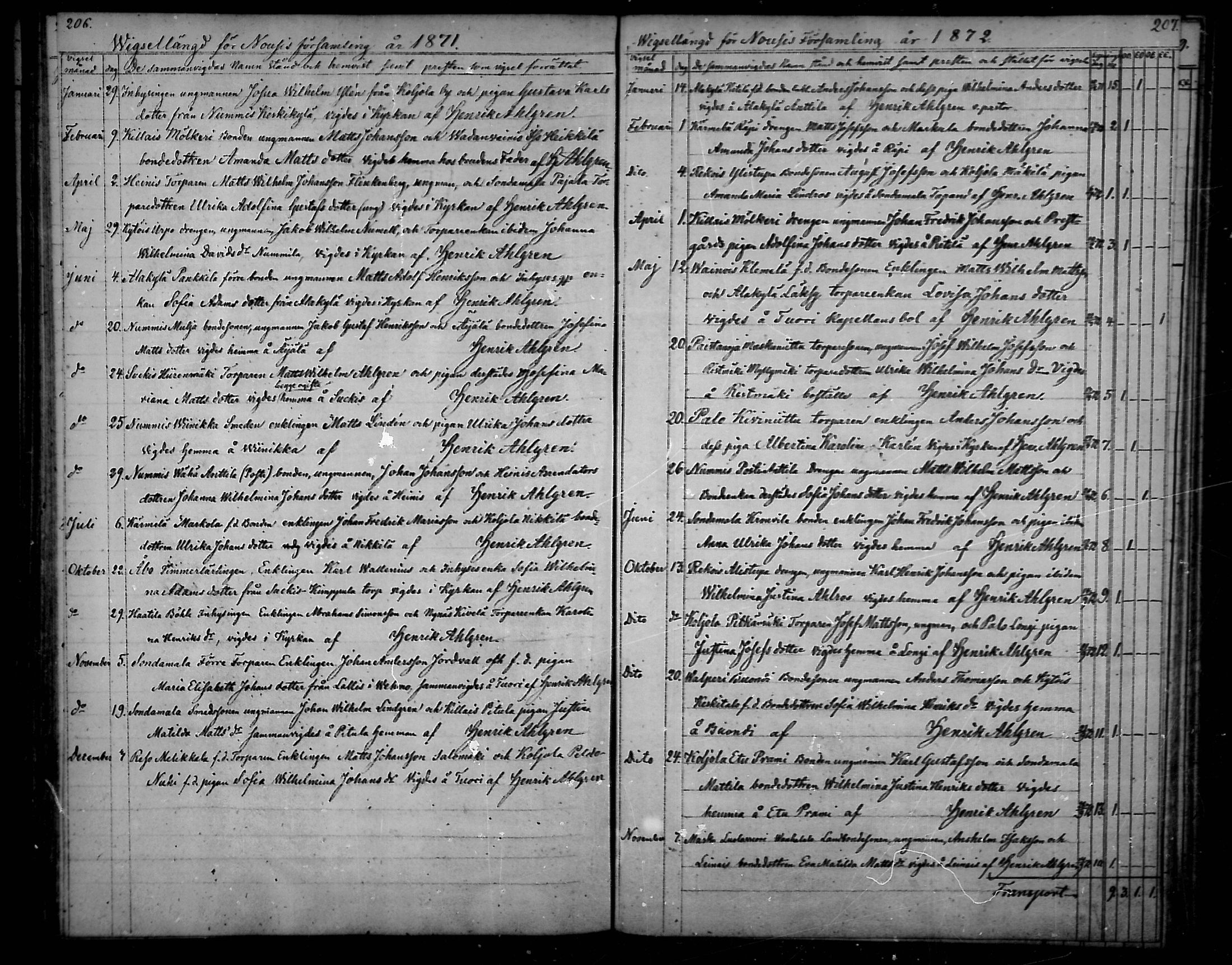 [ ../kirjat/Kirkonkirjat/nousiainen/vihityt_1835-1888_mko5-7/kuvat/54.jpg ]