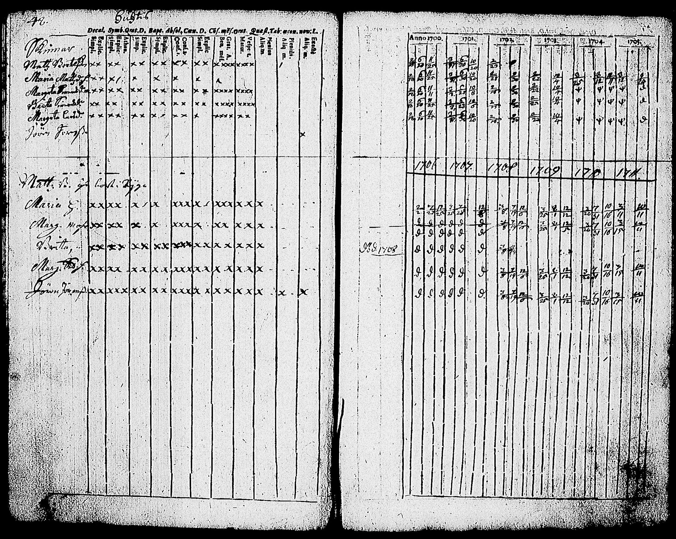 [ ../kirjat/Kirkonkirjat/nummi/rippikirja_1700-1711_tk699/kuvat/51.jpg ]