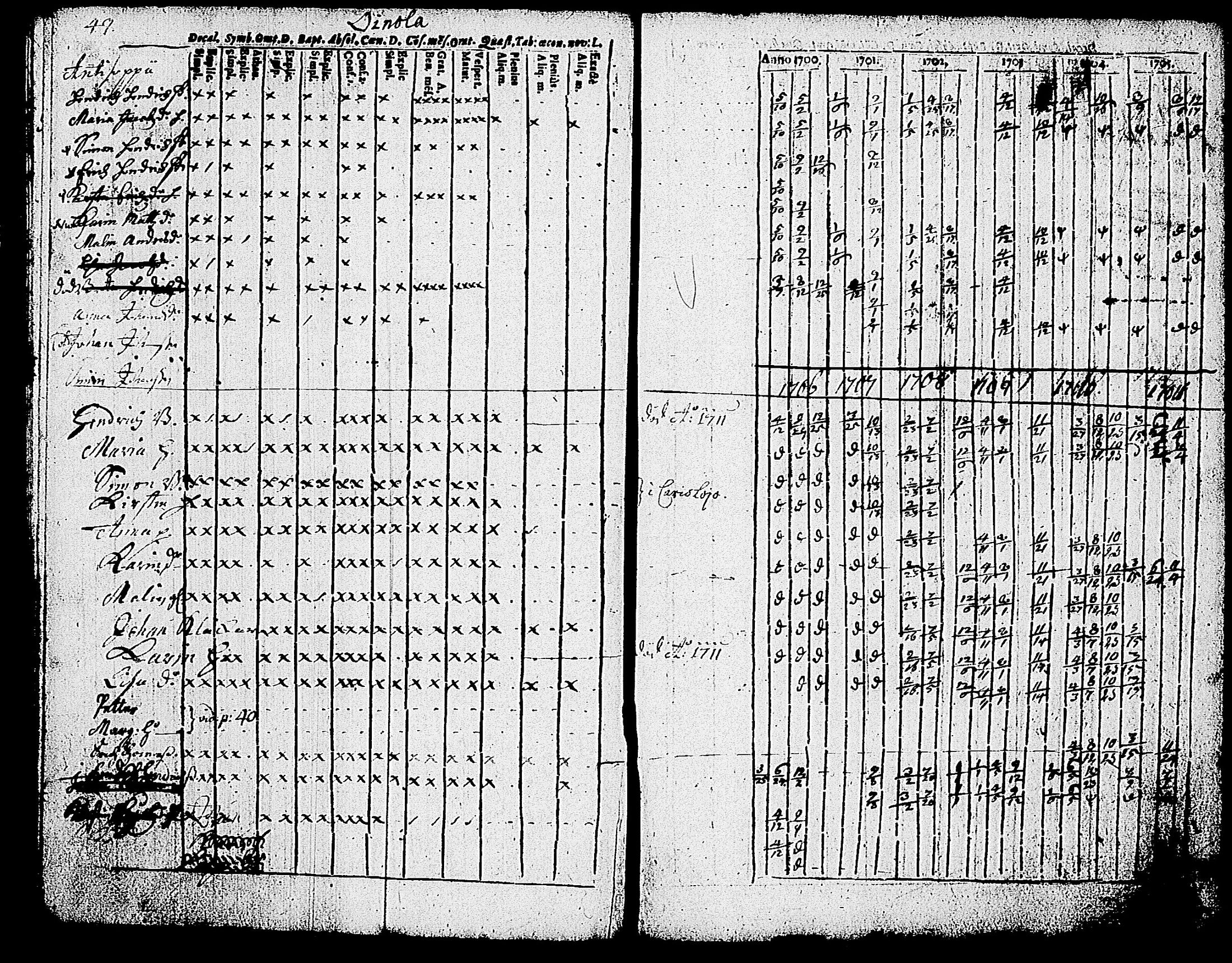 [ ../kirjat/Kirkonkirjat/nummi/rippikirja_1700-1711_tk699/kuvat/52.jpg ]