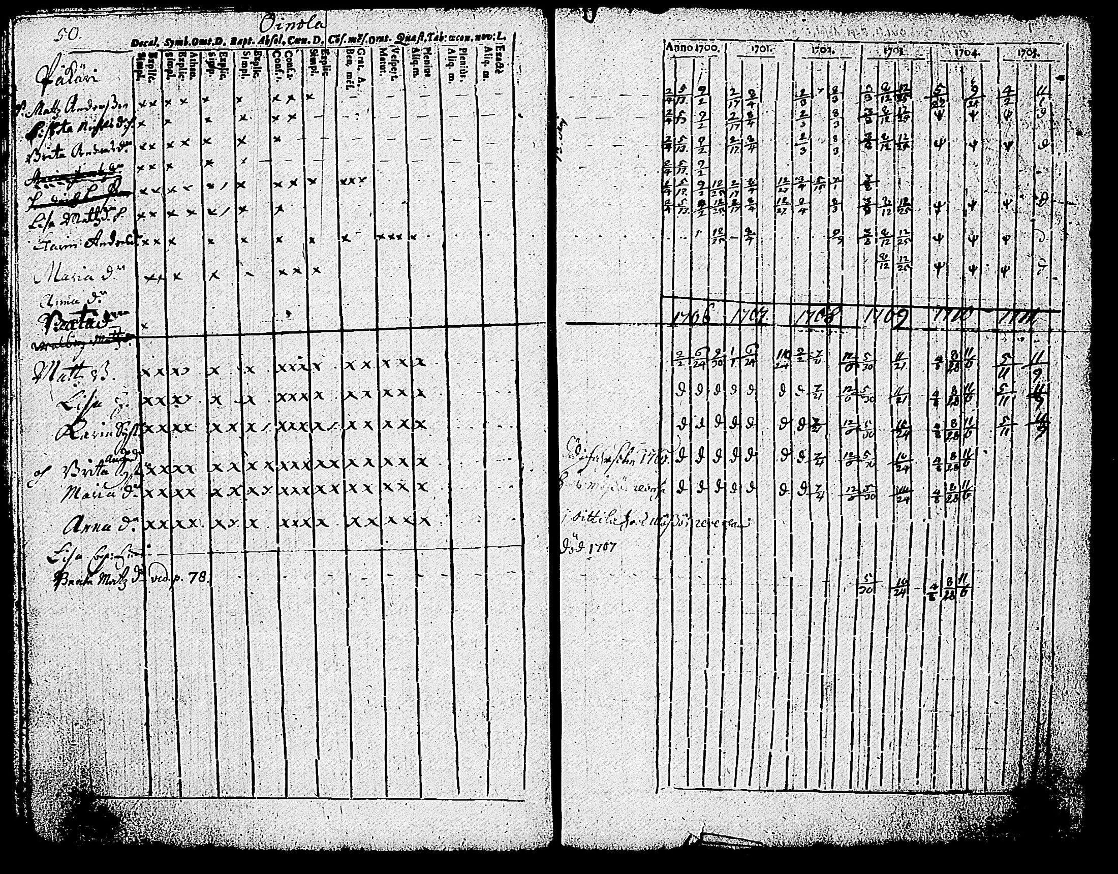 [ ../kirjat/Kirkonkirjat/nummi/rippikirja_1700-1711_tk699/kuvat/53.jpg ]