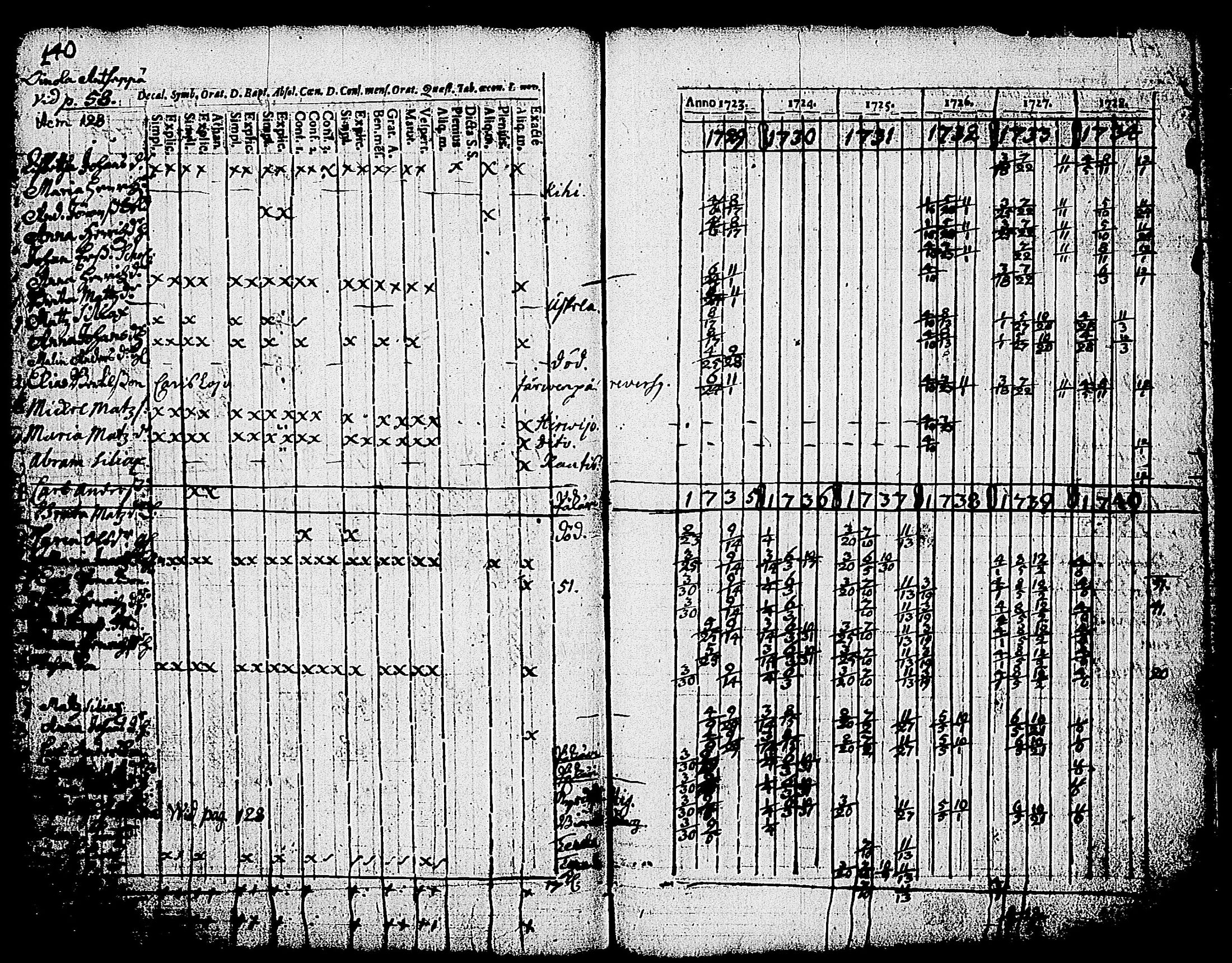 [ ../kirjat/Kirkonkirjat/nummi/rippikirja_1723-1740_tk700/kuvat/99.jpg ]