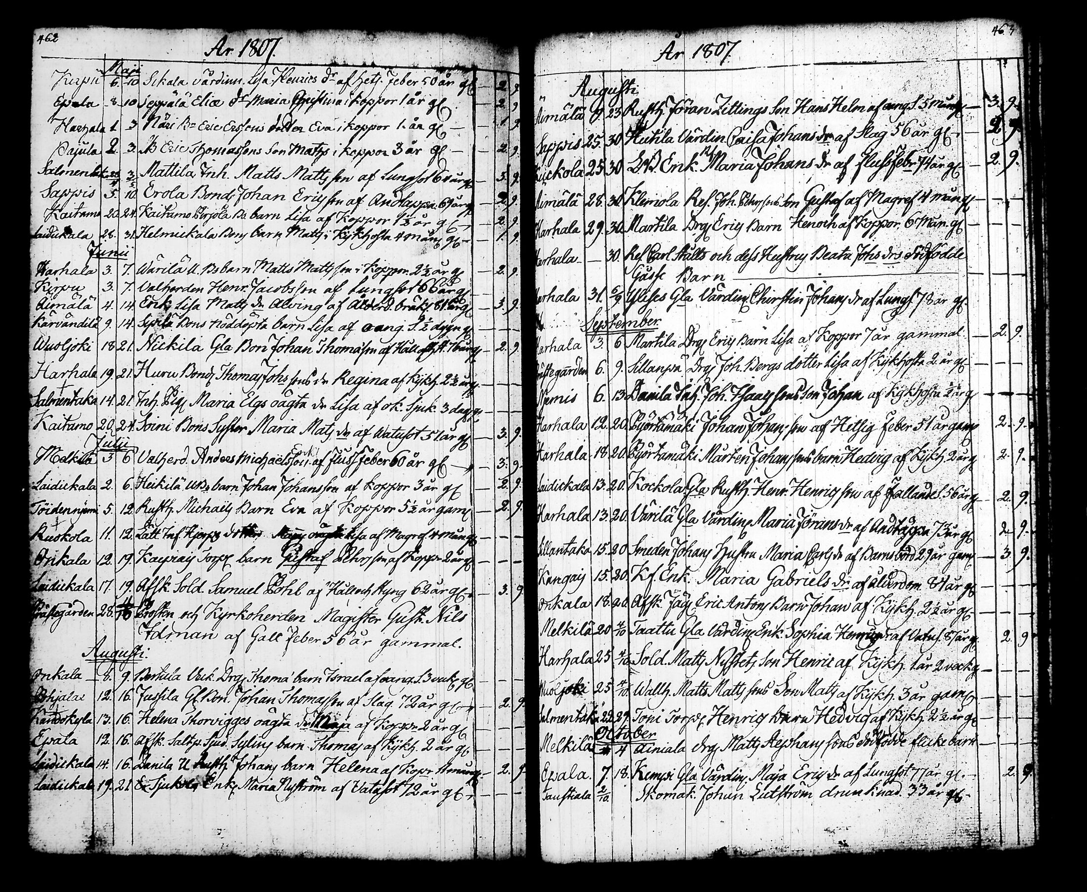 [ ../kirjat/Kirkonkirjat/palkane/syntyneet-vihityt-kuolleet_1791-1828_tk44/kuvat/240.jpg ]