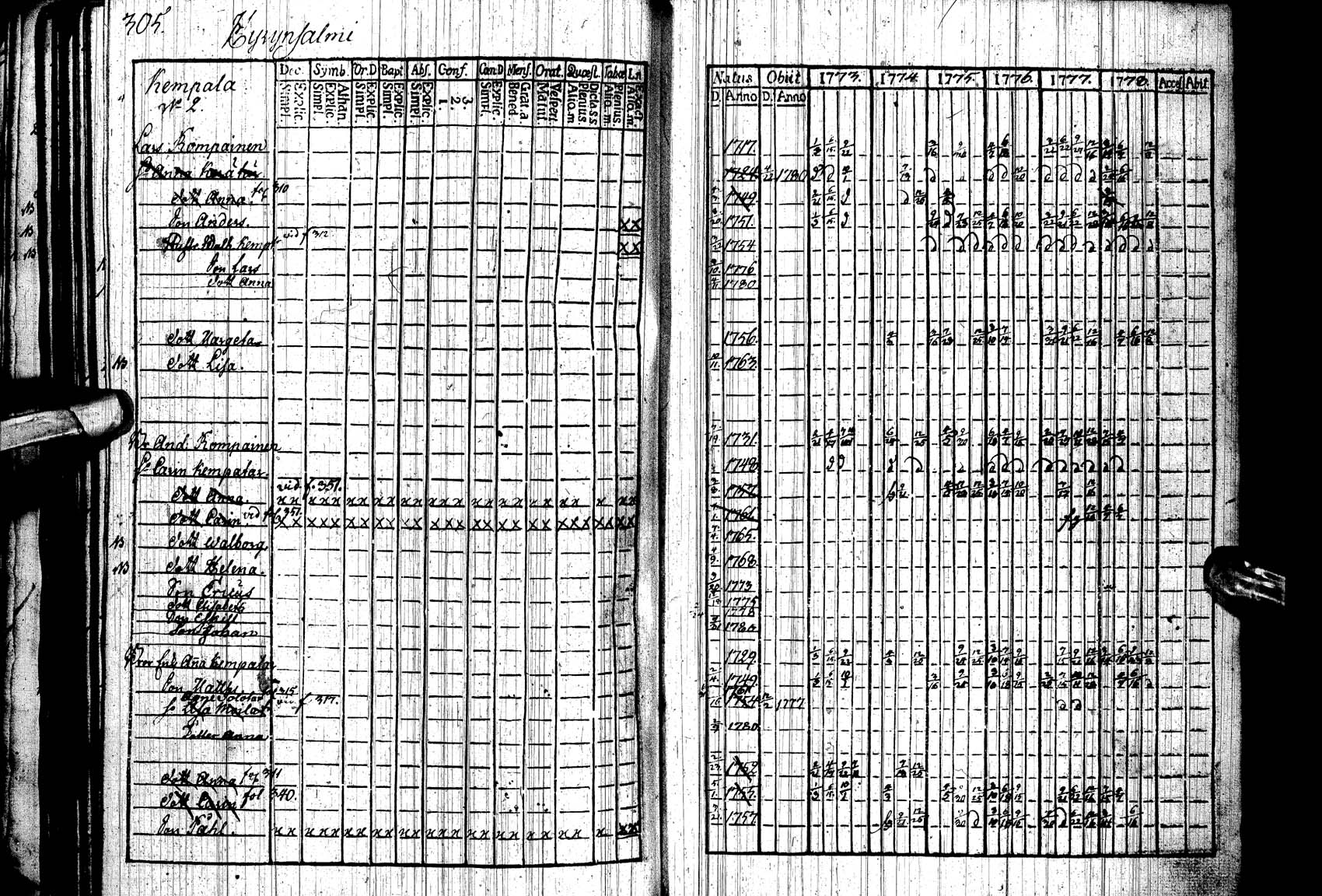 sshy-paltamo-rippikirja-1773-1778-kuva-297