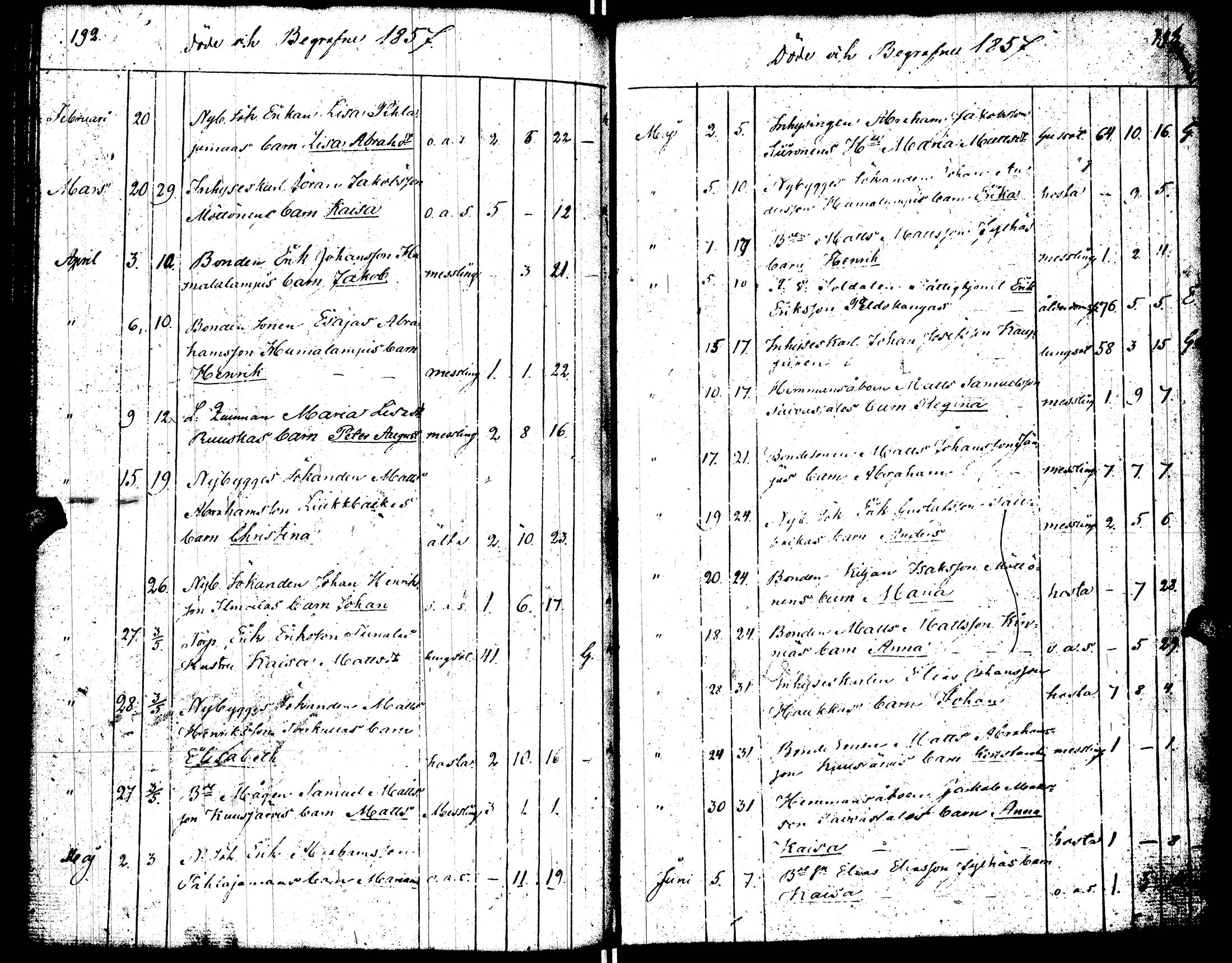 [ ../kirjat/Kirkonkirjat/perho/syntyneet-vihityt-kuolleet_1825-1858_uk530-531/kuvat/104.jpg ]