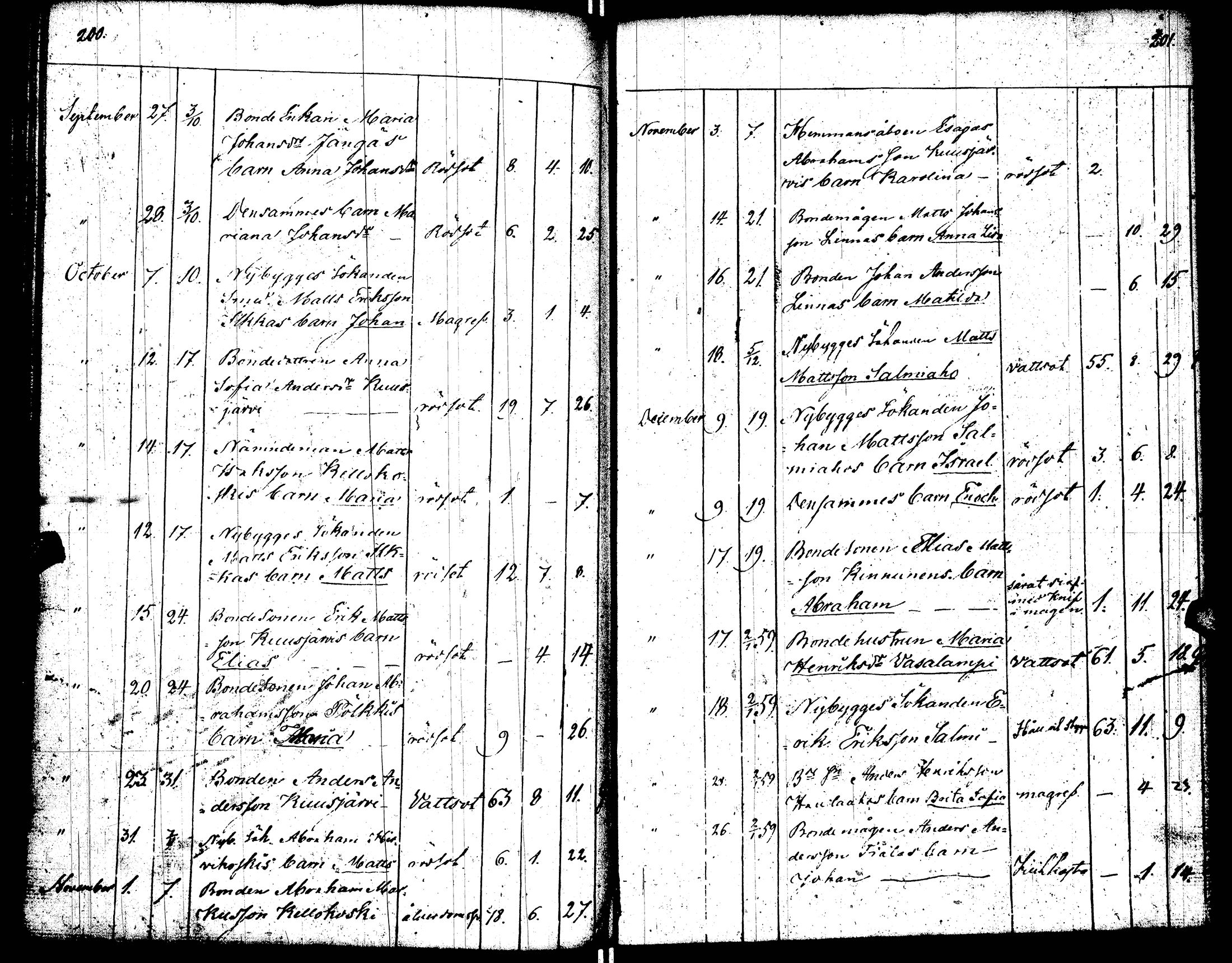[ ../kirjat/Kirkonkirjat/perho/syntyneet-vihityt-kuolleet_1825-1858_uk530-531/kuvat/108.jpg ]