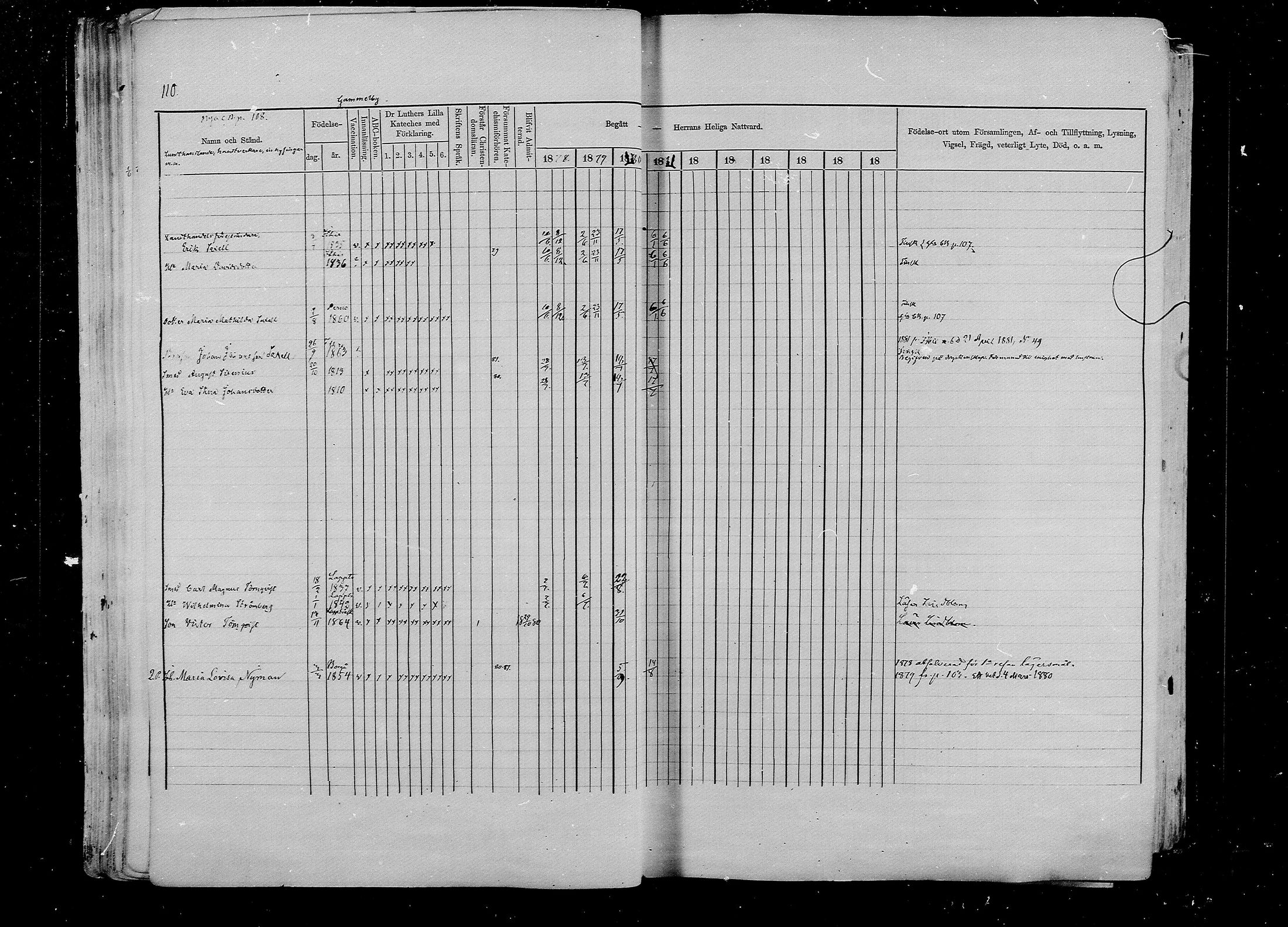 [ ../kirjat/Kirkonkirjat/pernaja/rippikirja_1878-1881_mko396-419/kuvat/101.jpg ]