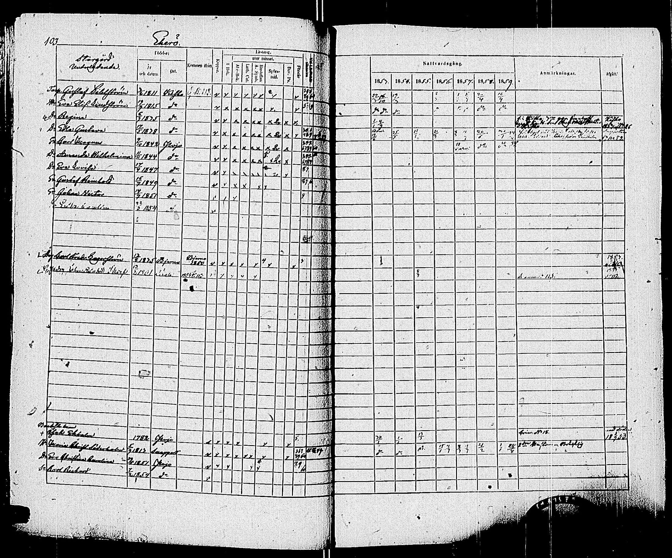 [ ../kirjat/Kirkonkirjat/pohja/rippikirja_1853-1859_es114/kuvat/106.jpg ]