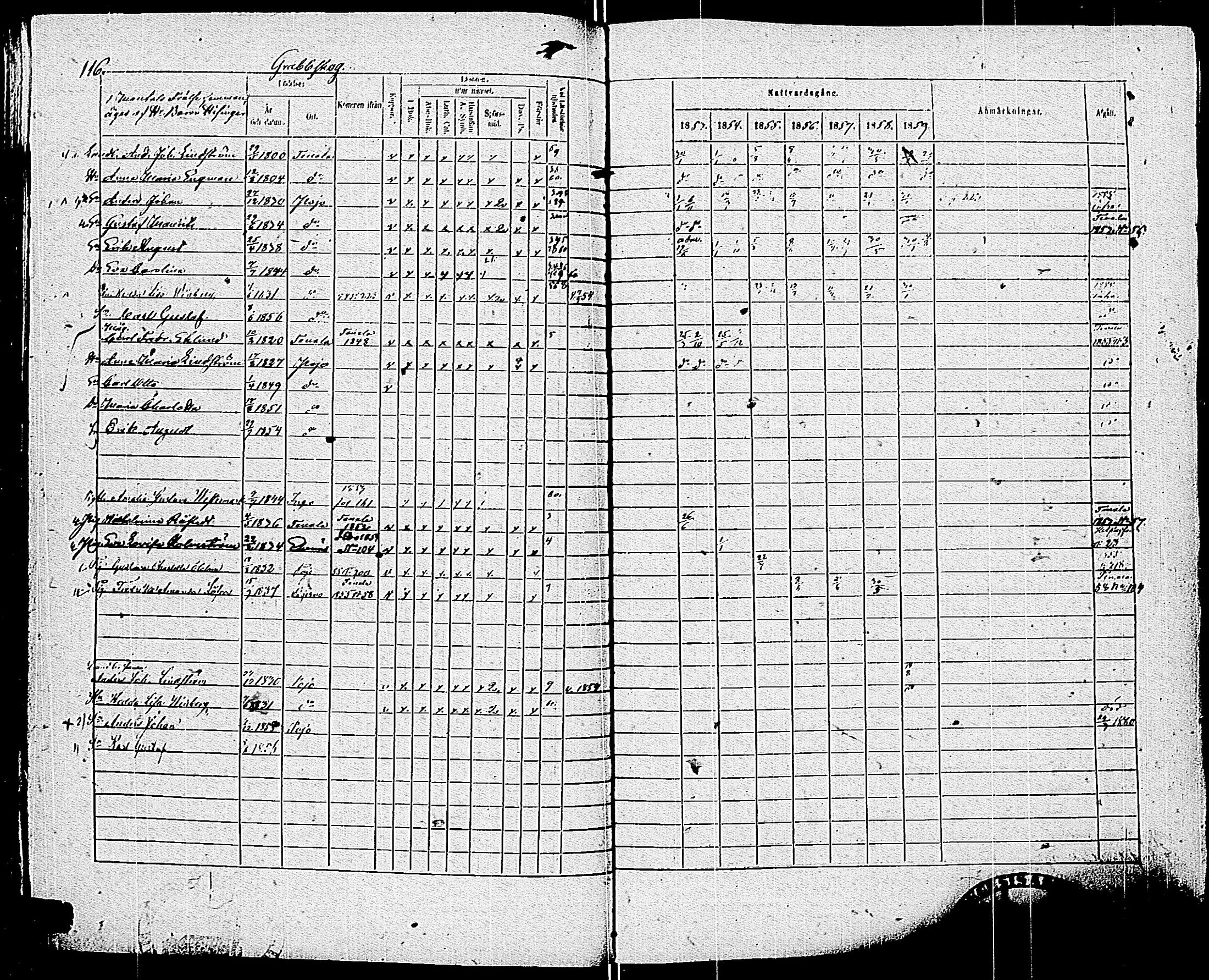[ ../kirjat/Kirkonkirjat/pohja/rippikirja_1853-1859_es114/kuvat/118.jpg ]