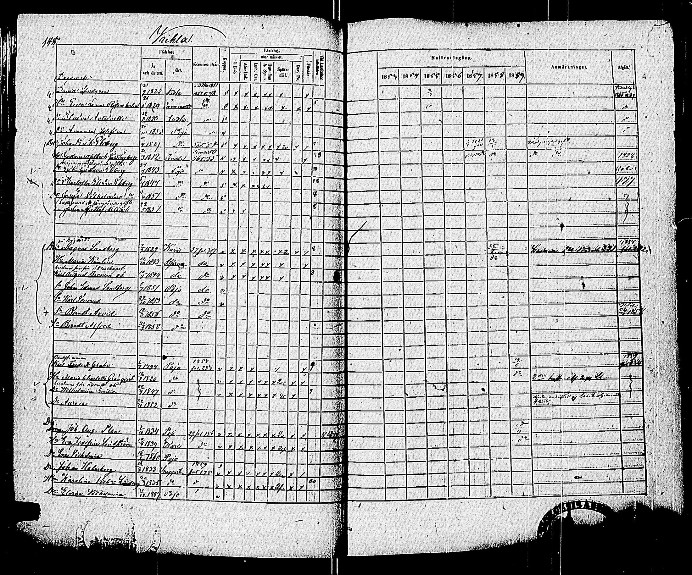 [ ../kirjat/Kirkonkirjat/pohja/rippikirja_1853-1859_es114/kuvat/150.jpg ]