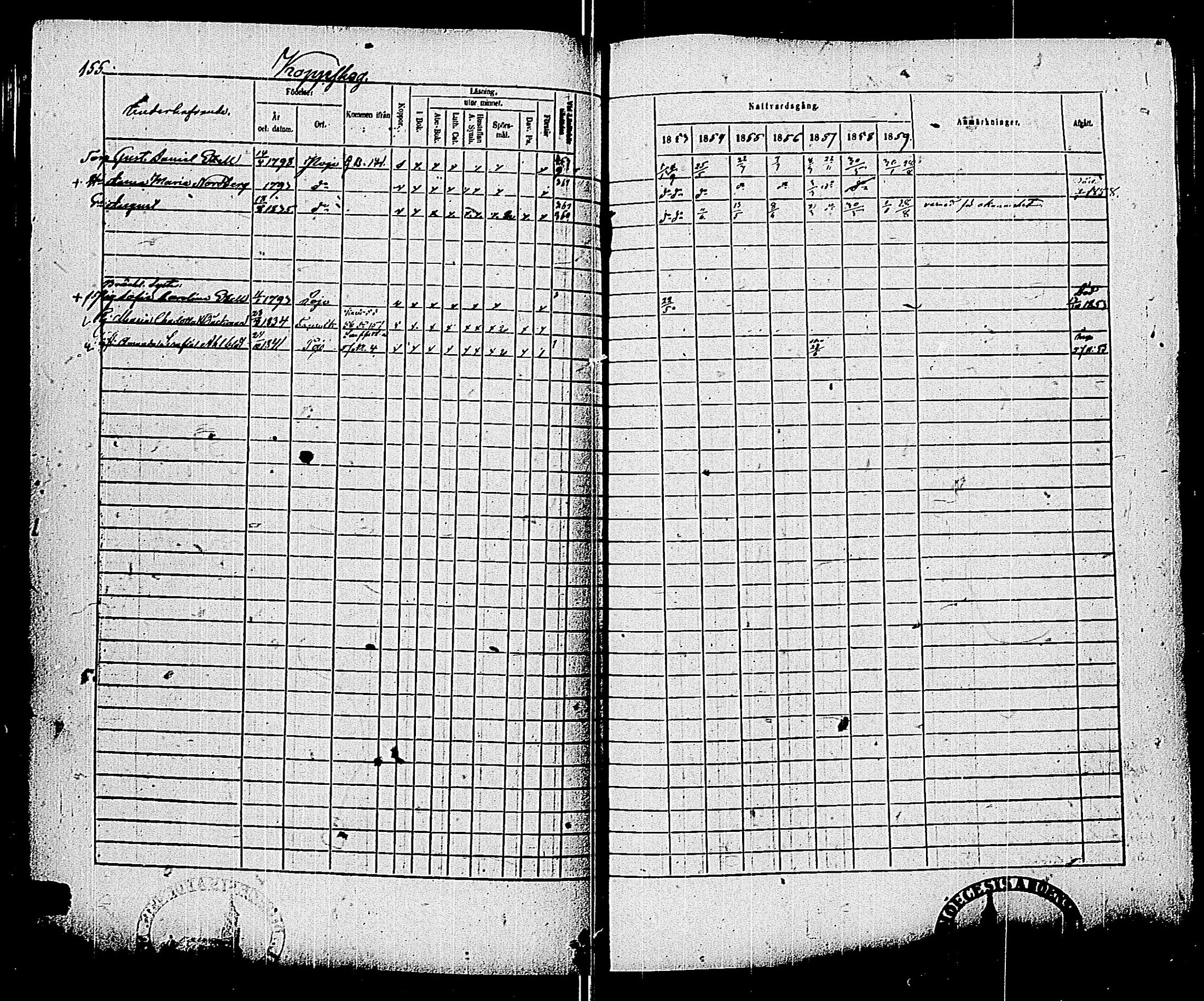 [ ../kirjat/Kirkonkirjat/pohja/rippikirja_1853-1859_es114/kuvat/157.jpg ]
