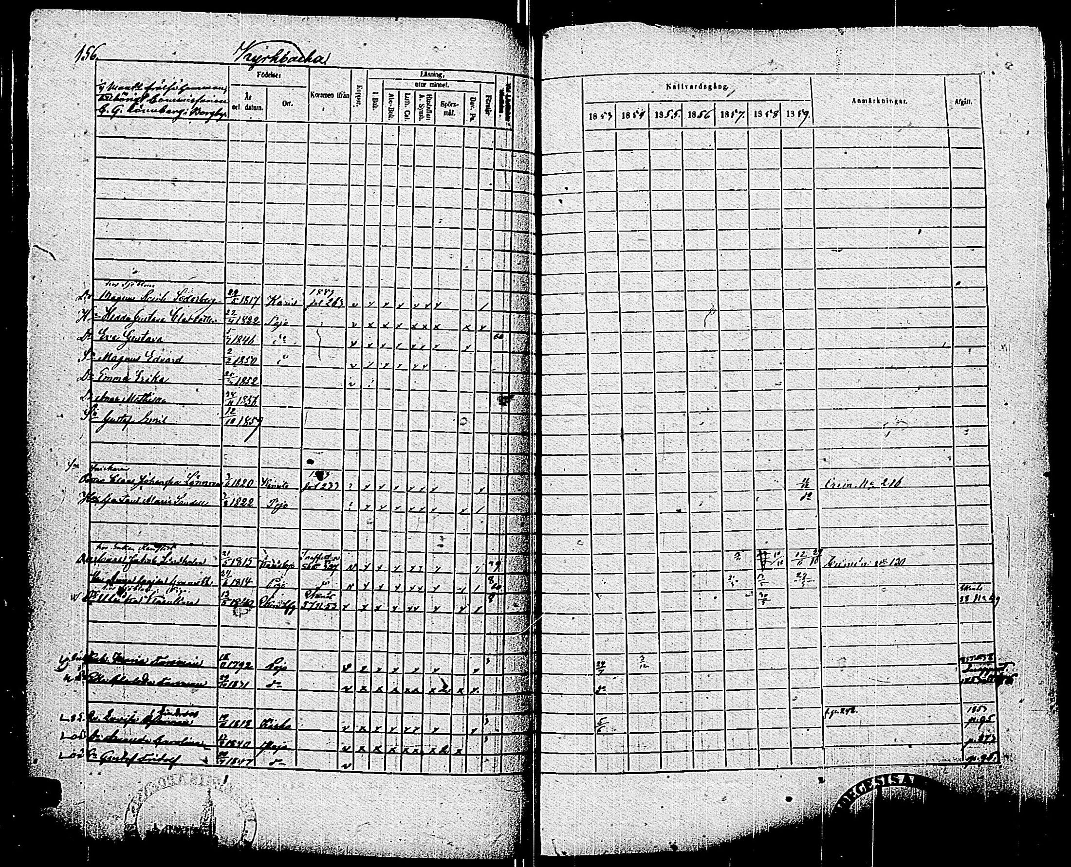 [ ../kirjat/Kirkonkirjat/pohja/rippikirja_1853-1859_es114/kuvat/158.jpg ]