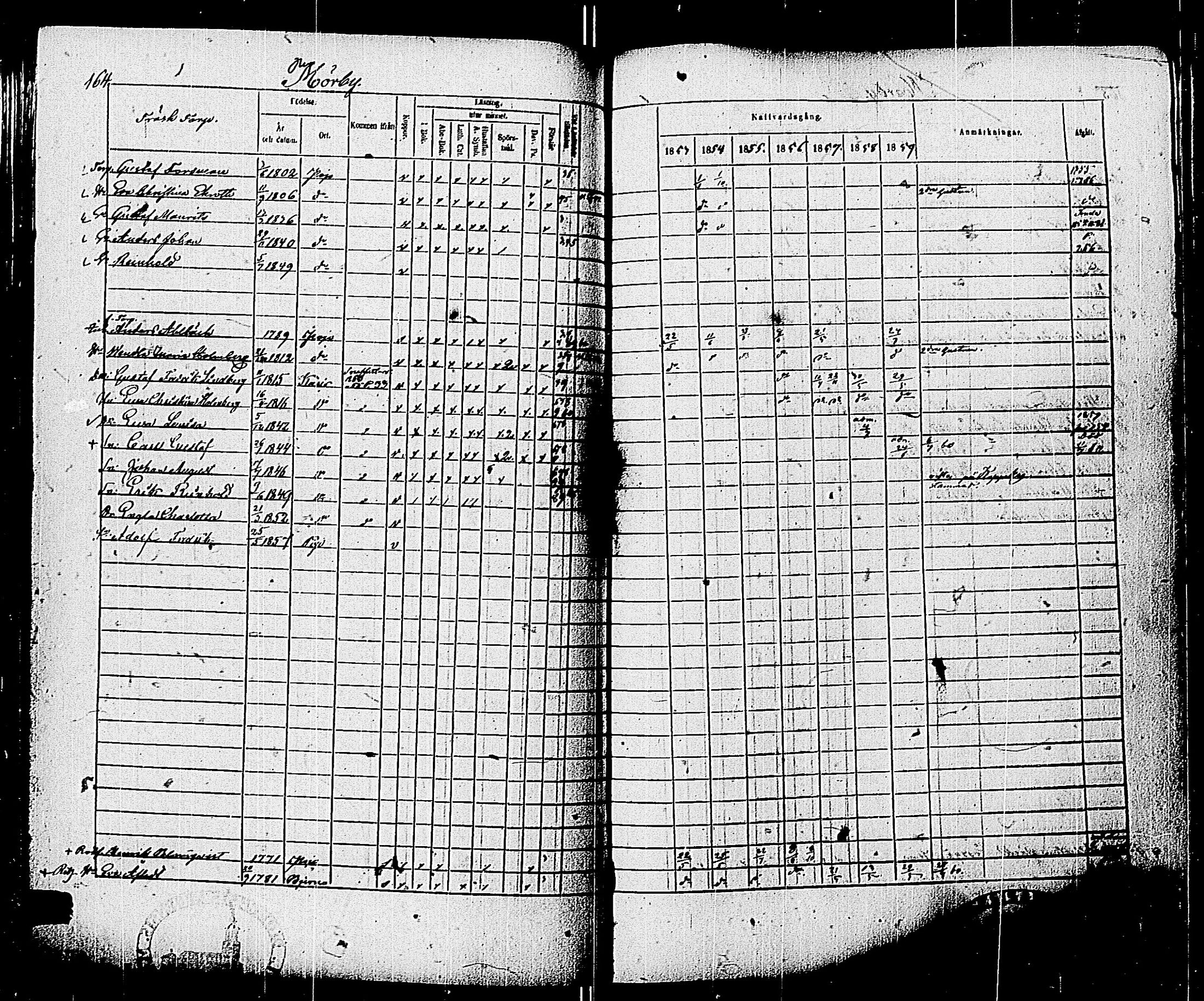 [ ../kirjat/Kirkonkirjat/pohja/rippikirja_1853-1859_es114/kuvat/166.jpg ]