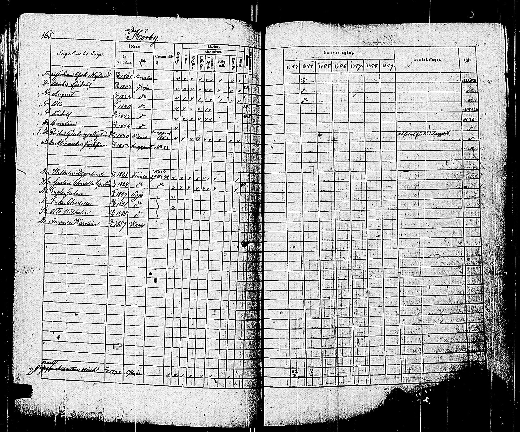 [ ../kirjat/Kirkonkirjat/pohja/rippikirja_1853-1859_es114/kuvat/167.jpg ]