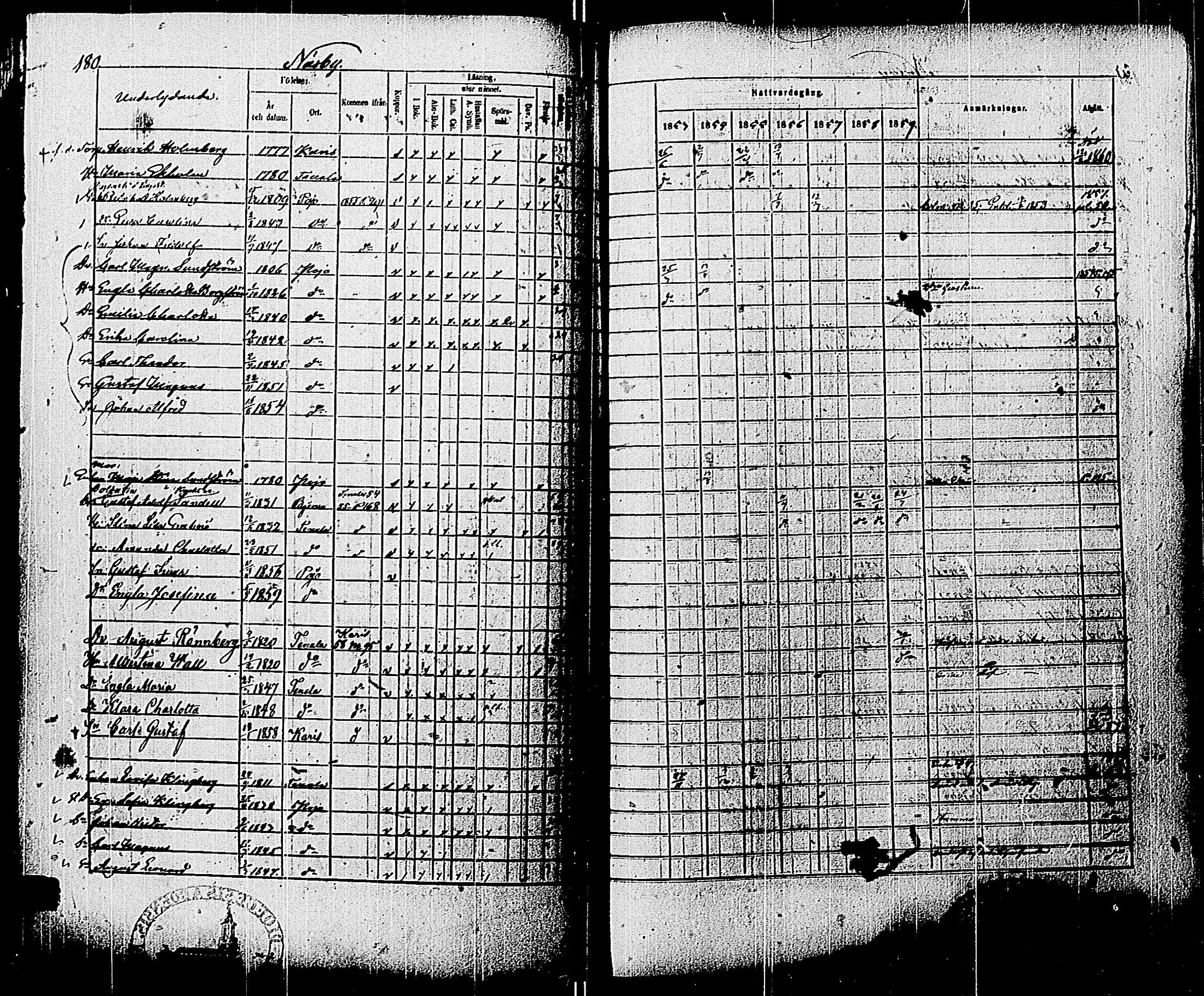 [ ../kirjat/Kirkonkirjat/pohja/rippikirja_1853-1859_es114/kuvat/181.jpg ]