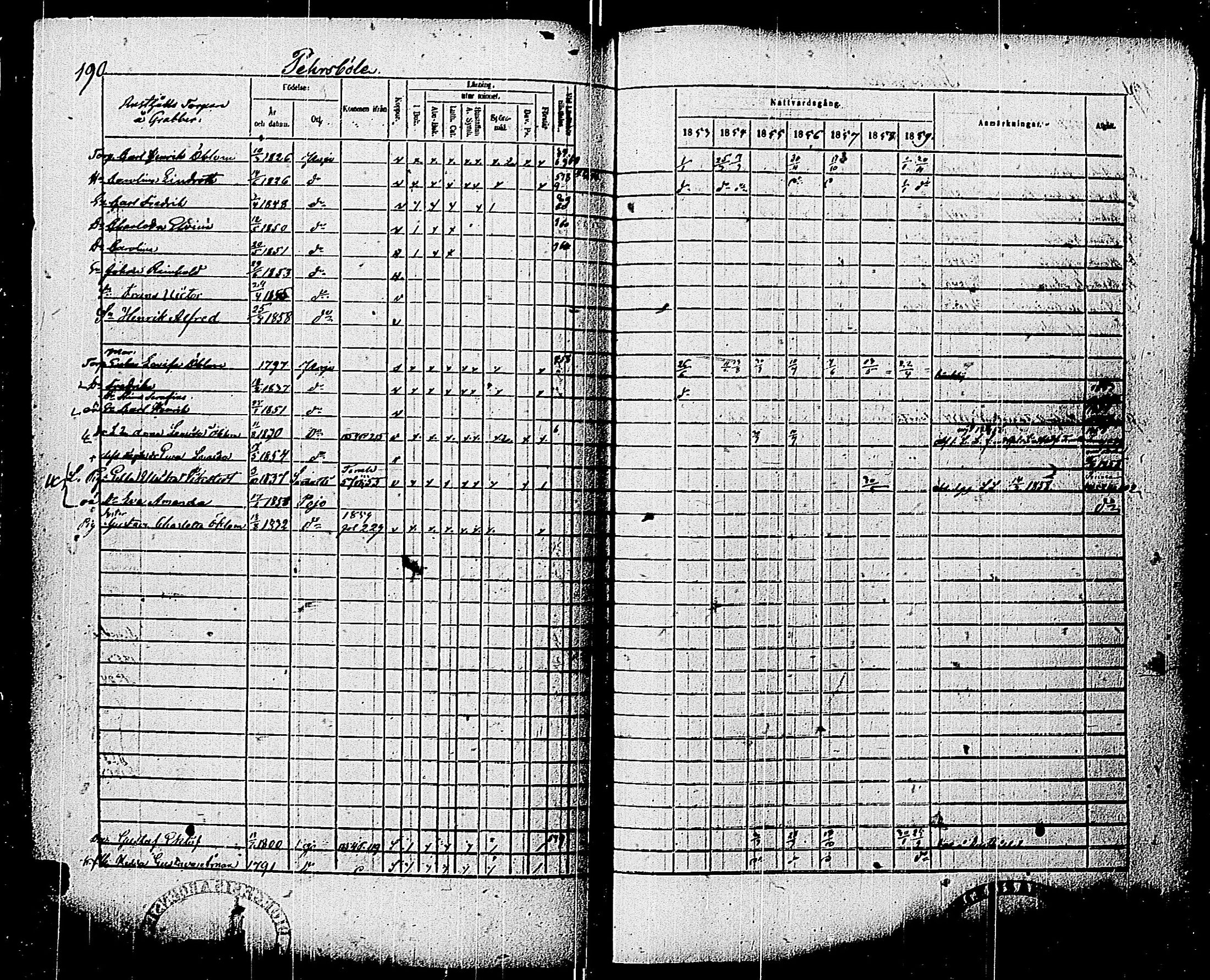 [ ../kirjat/Kirkonkirjat/pohja/rippikirja_1853-1859_es114/kuvat/191.jpg ]