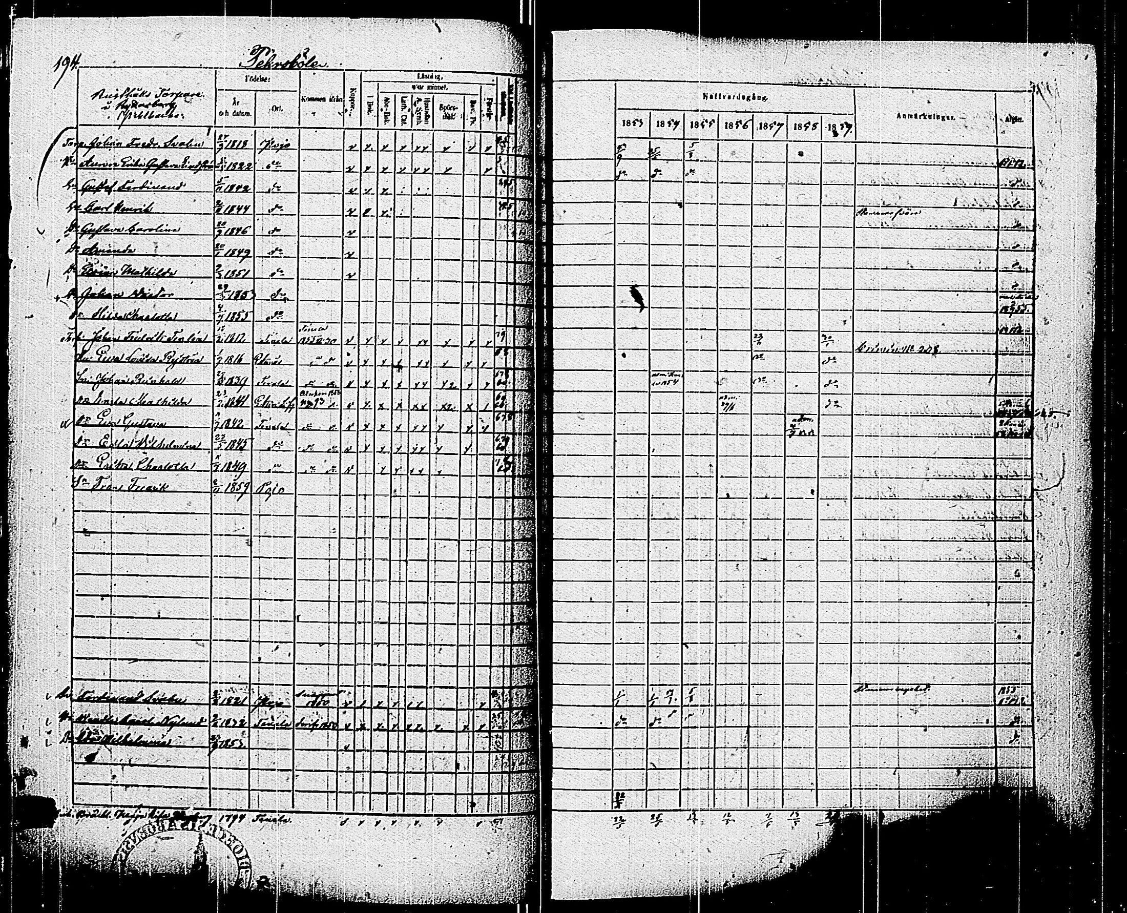 [ ../kirjat/Kirkonkirjat/pohja/rippikirja_1853-1859_es114/kuvat/195.jpg ]