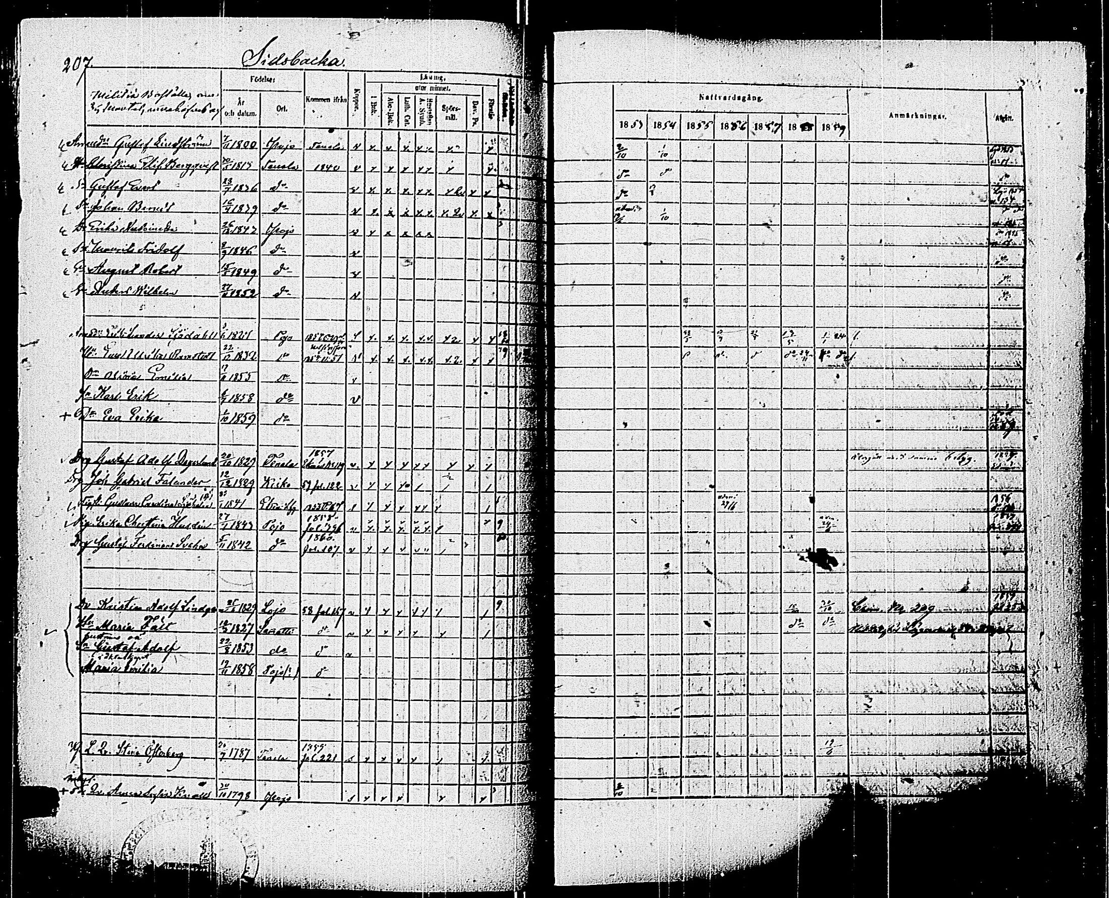 [ ../kirjat/Kirkonkirjat/pohja/rippikirja_1853-1859_es114/kuvat/208.jpg ]