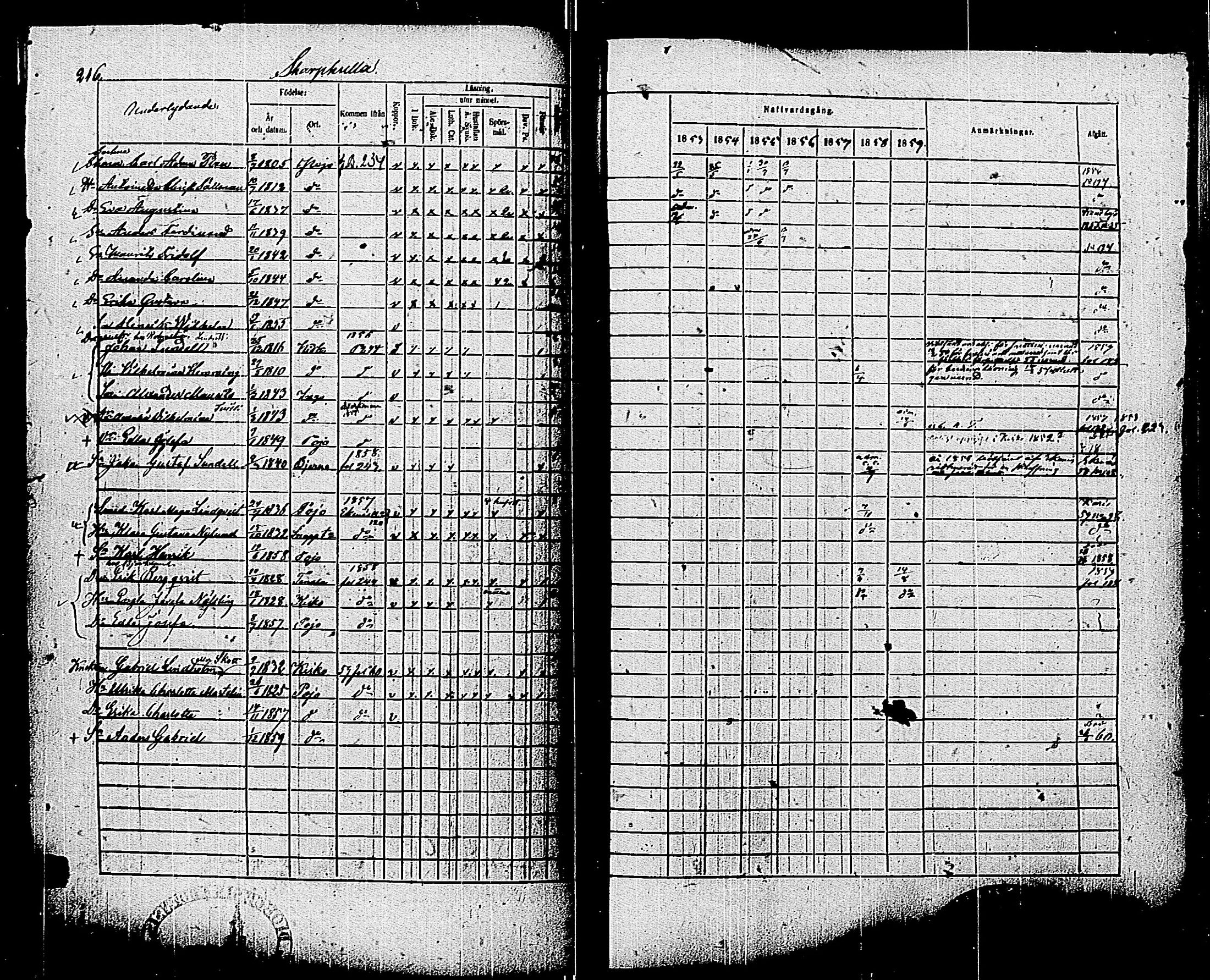 [ ../kirjat/Kirkonkirjat/pohja/rippikirja_1853-1859_es114/kuvat/217.jpg ]