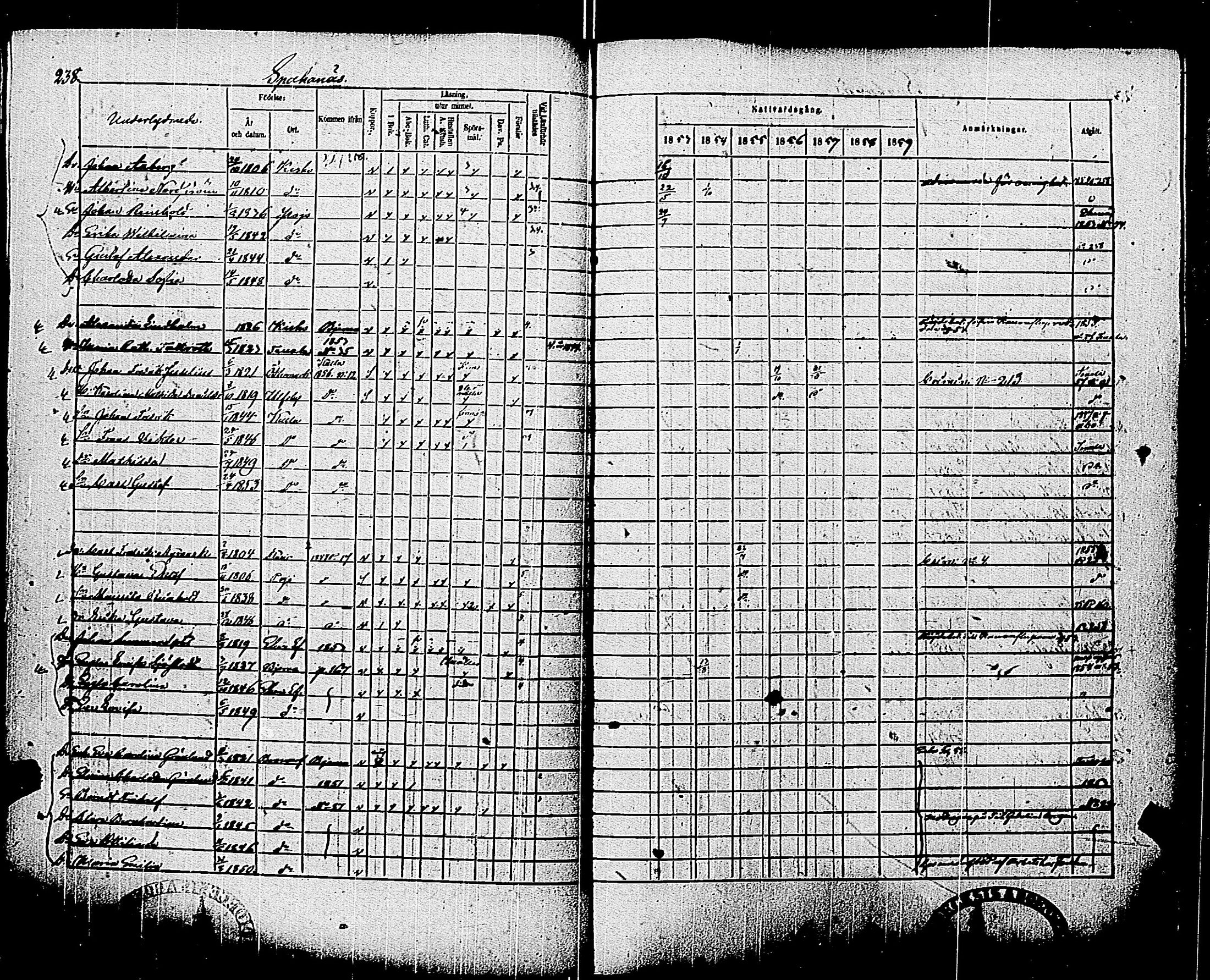 [ ../kirjat/Kirkonkirjat/pohja/rippikirja_1853-1859_es114/kuvat/238.jpg ]