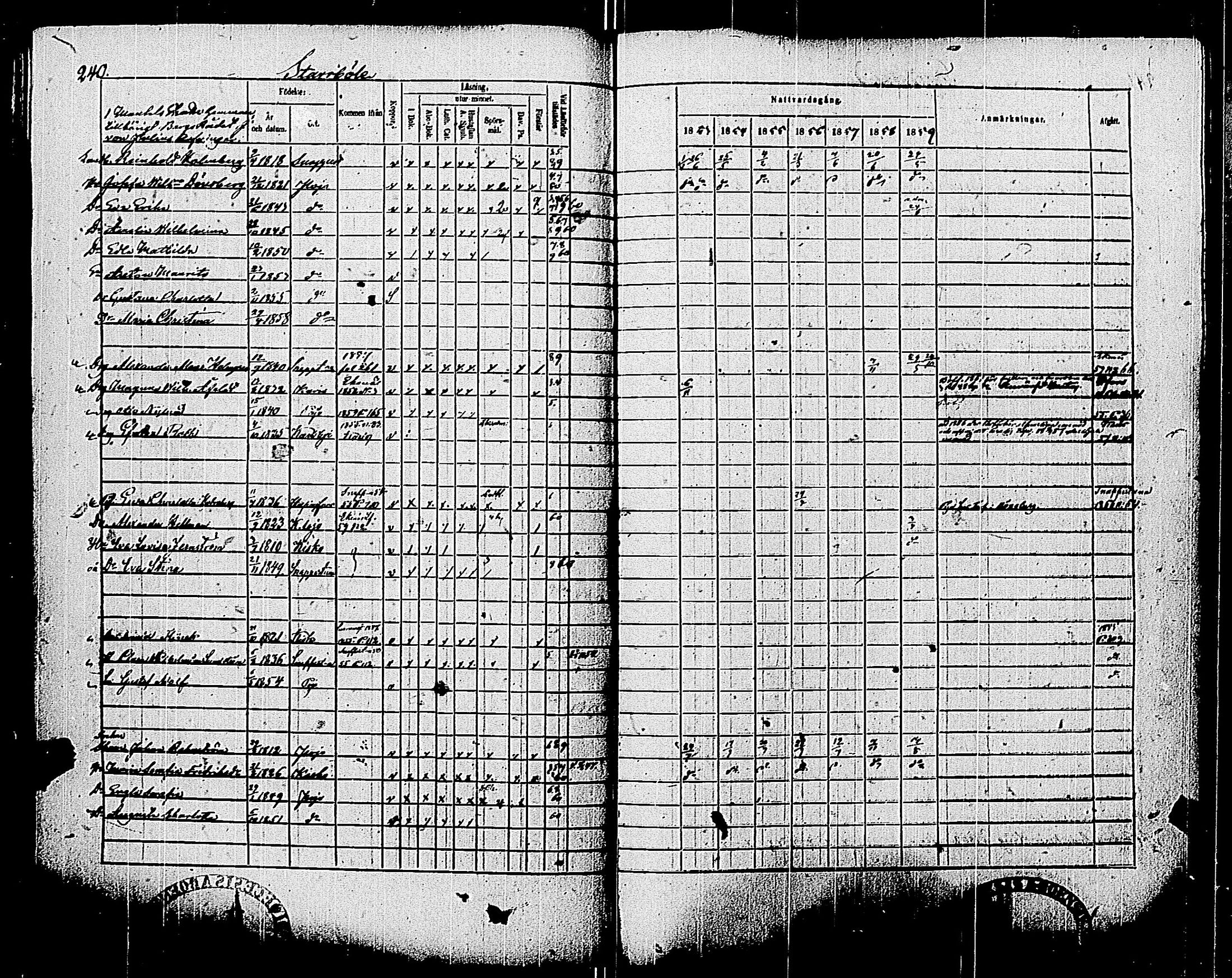 [ ../kirjat/Kirkonkirjat/pohja/rippikirja_1853-1859_es114/kuvat/240.jpg ]