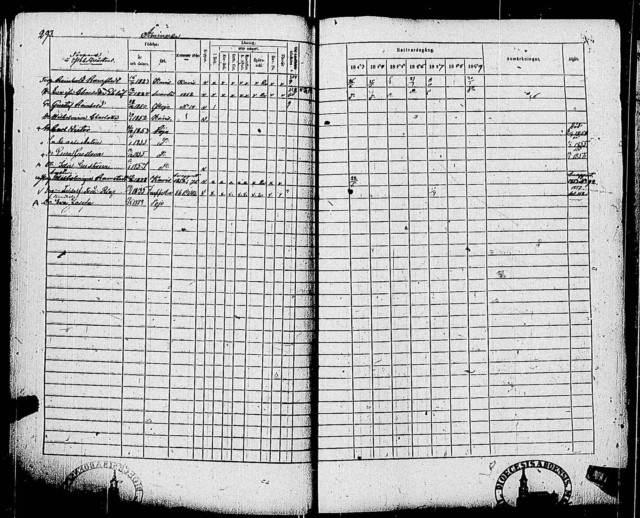 [ ../kirjat/Kirkonkirjat/pohja/rippikirja_1853-1859_es114/kuvat/293.jpg ]