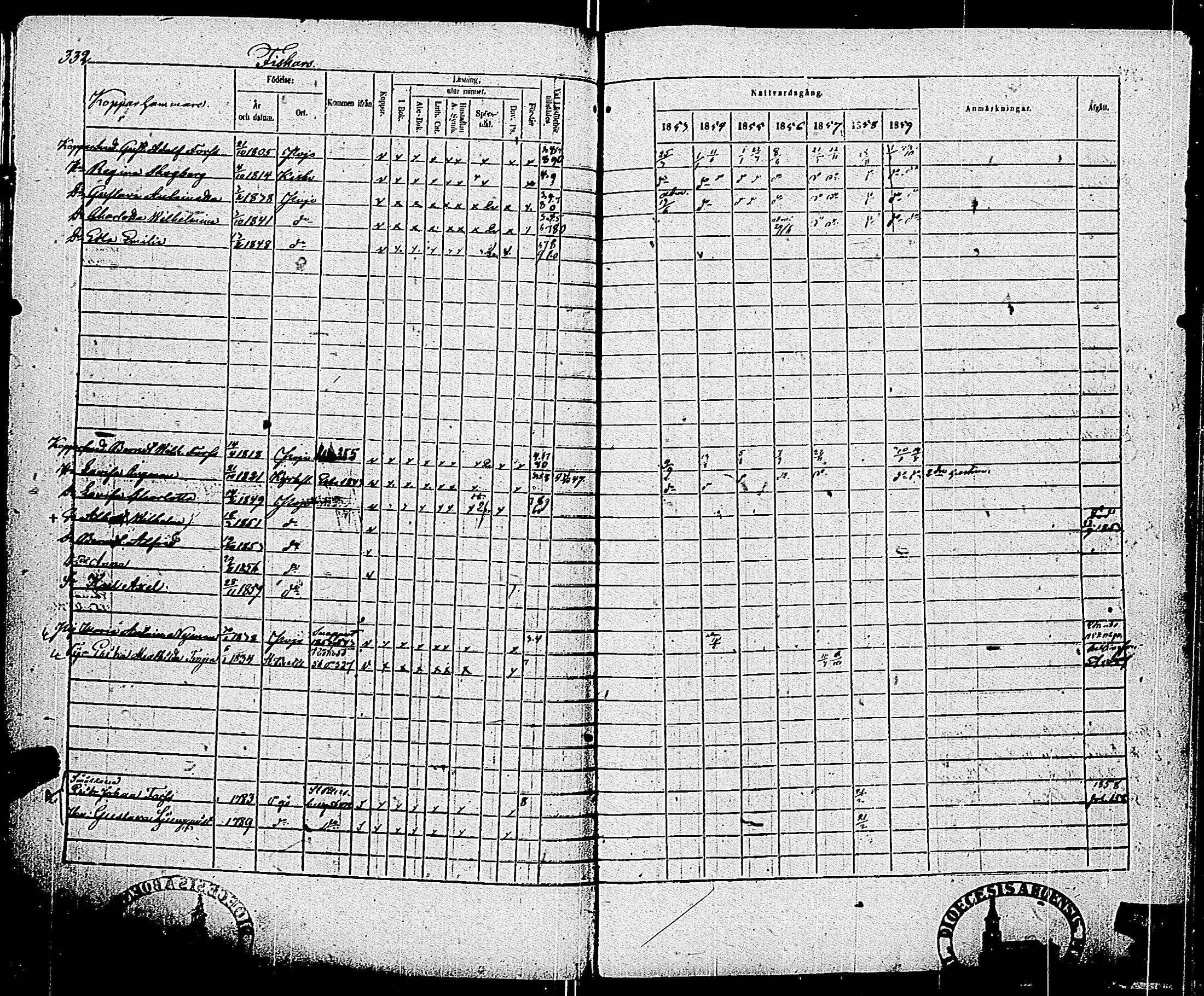 [ ../kirjat/Kirkonkirjat/pohja/rippikirja_1853-1859_es114/kuvat/332.jpg ]