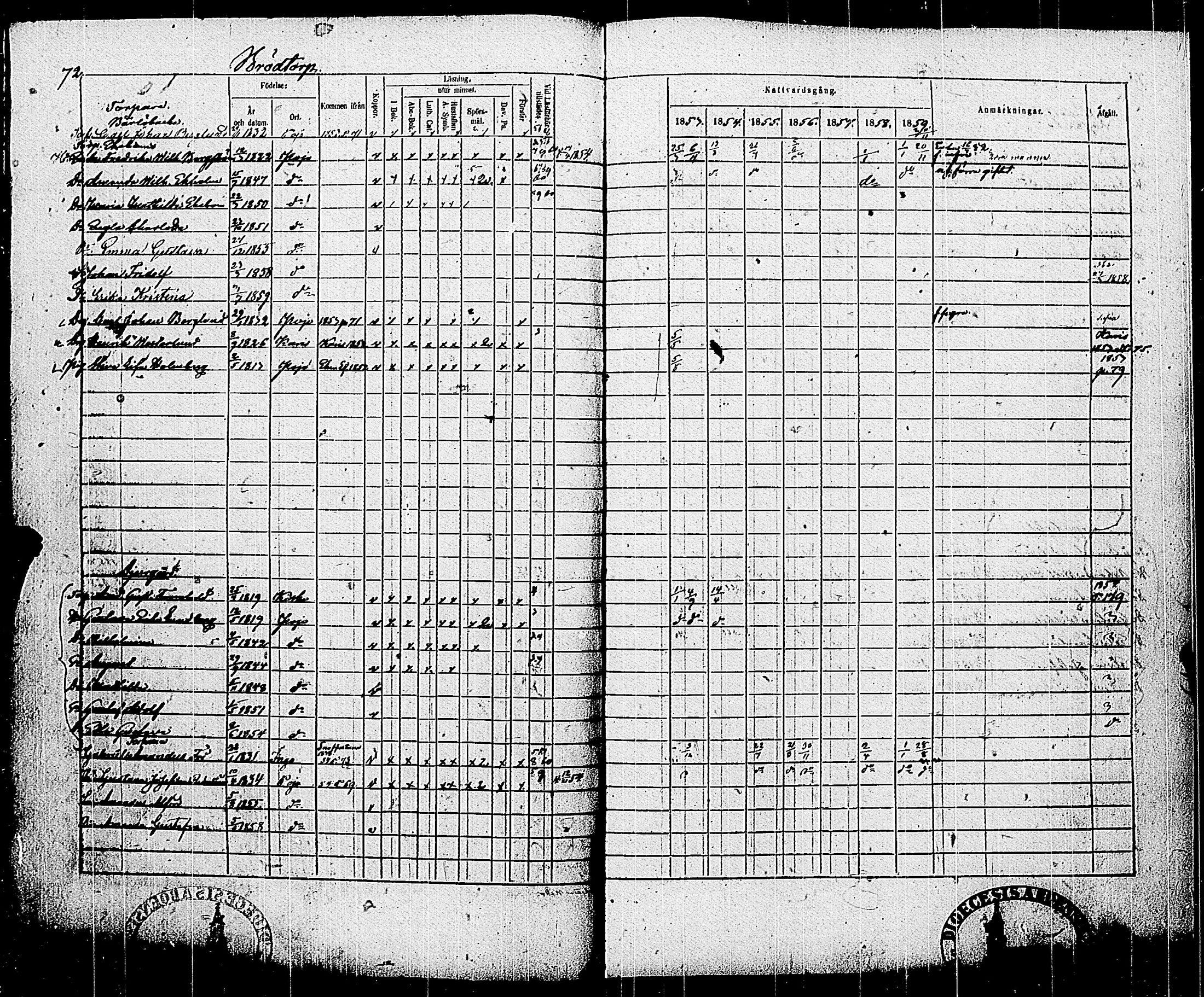 [ ../kirjat/Kirkonkirjat/pohja/rippikirja_1853-1859_es114/kuvat/75.jpg ]