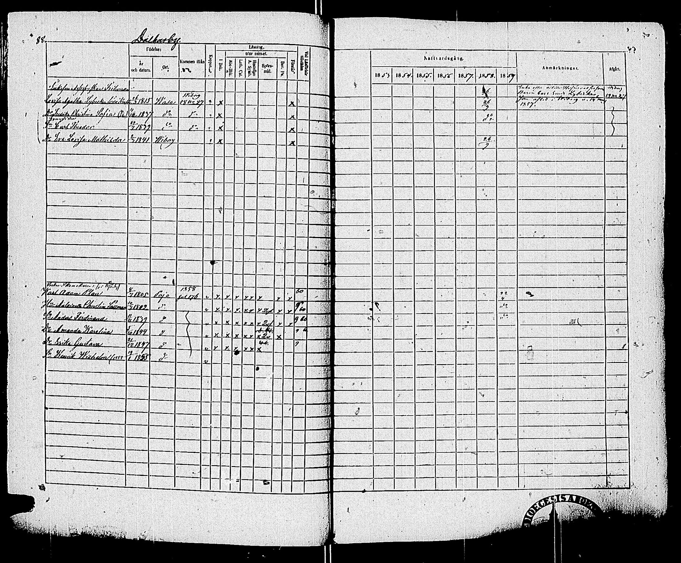 [ ../kirjat/Kirkonkirjat/pohja/rippikirja_1853-1859_es114/kuvat/91.jpg ]