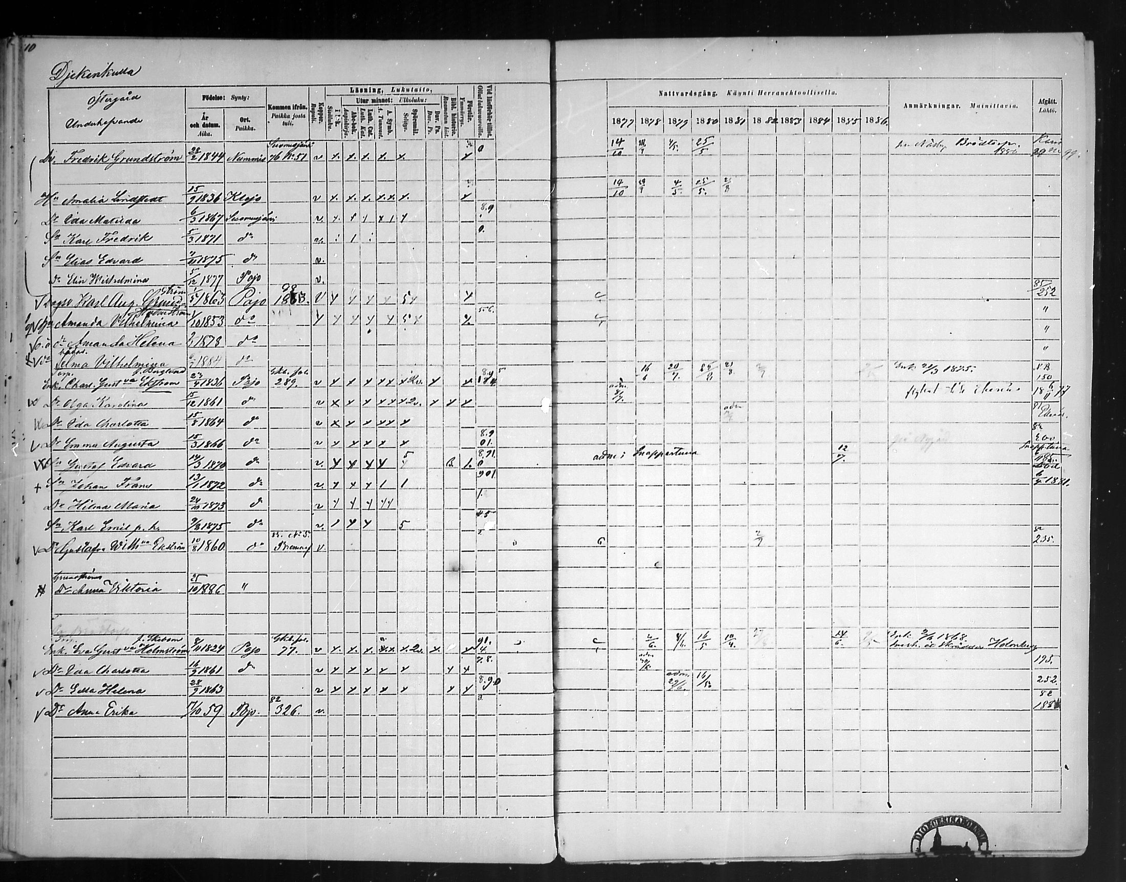 [ ../kirjat/Kirkonkirjat/pohja/rippikirja_1877-1886_mko178-193/kuvat/102.jpg ]