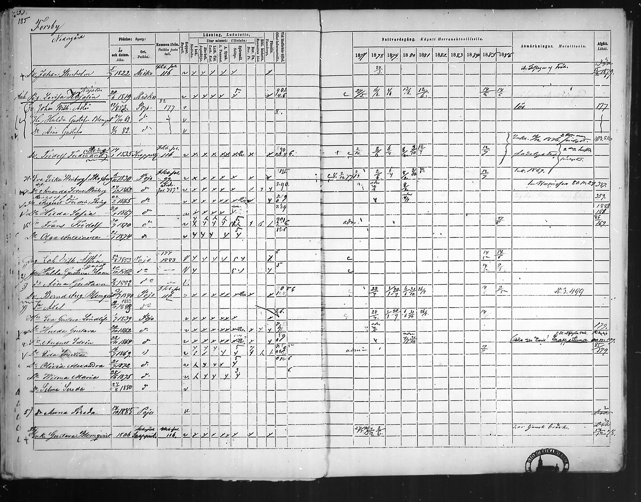 [ ../kirjat/Kirkonkirjat/pohja/rippikirja_1877-1886_mko178-193/kuvat/127.jpg ]
