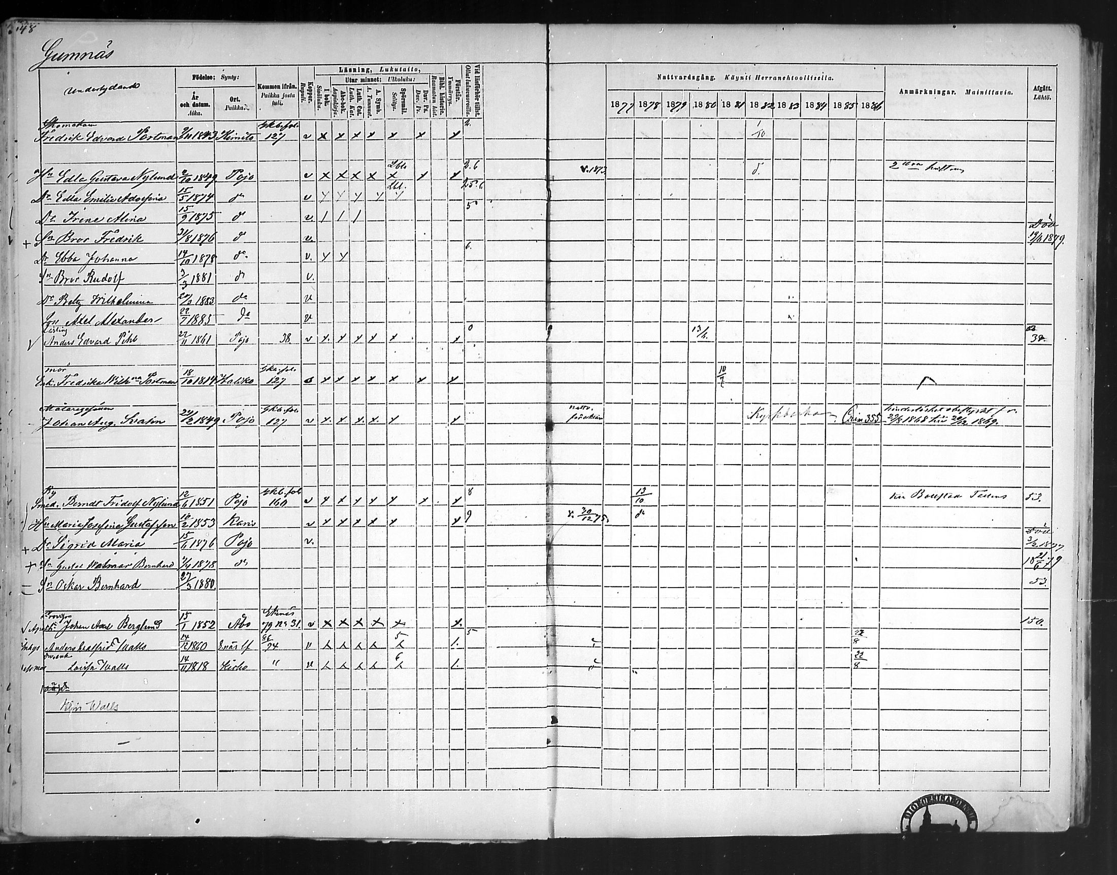 [ ../kirjat/Kirkonkirjat/pohja/rippikirja_1877-1886_mko178-193/kuvat/140.jpg ]