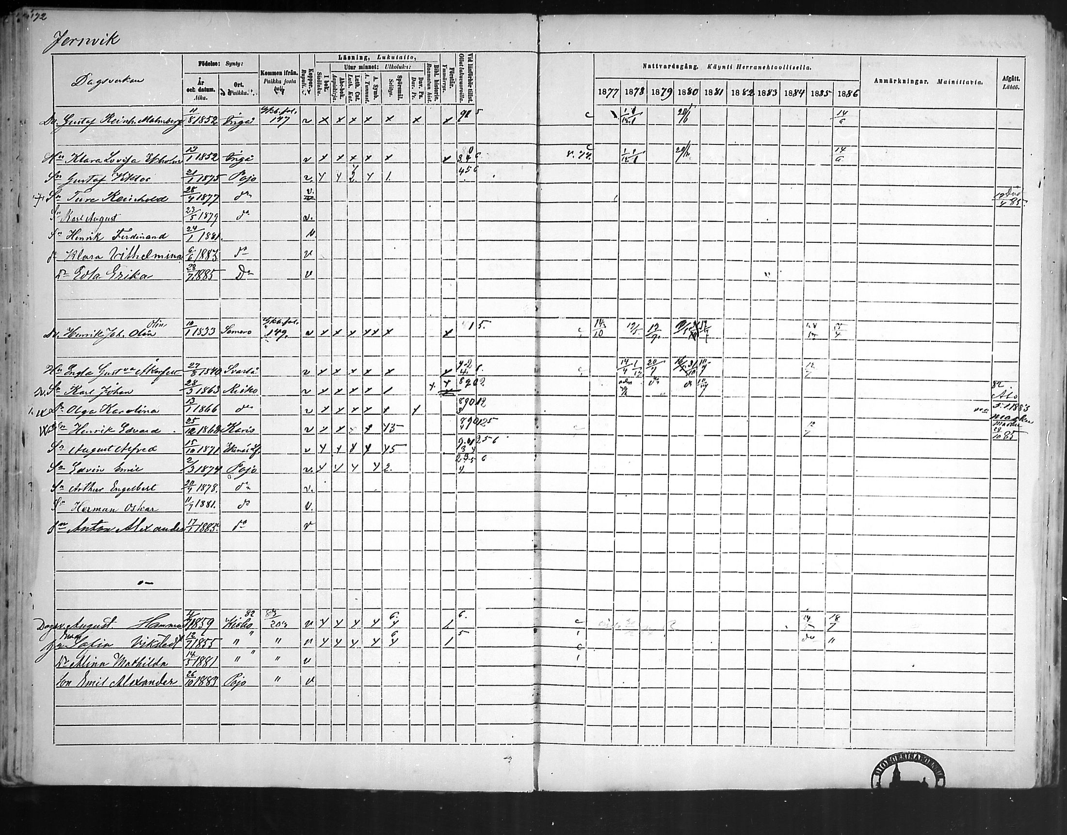 [ ../kirjat/Kirkonkirjat/pohja/rippikirja_1877-1886_mko178-193/kuvat/161.jpg ]