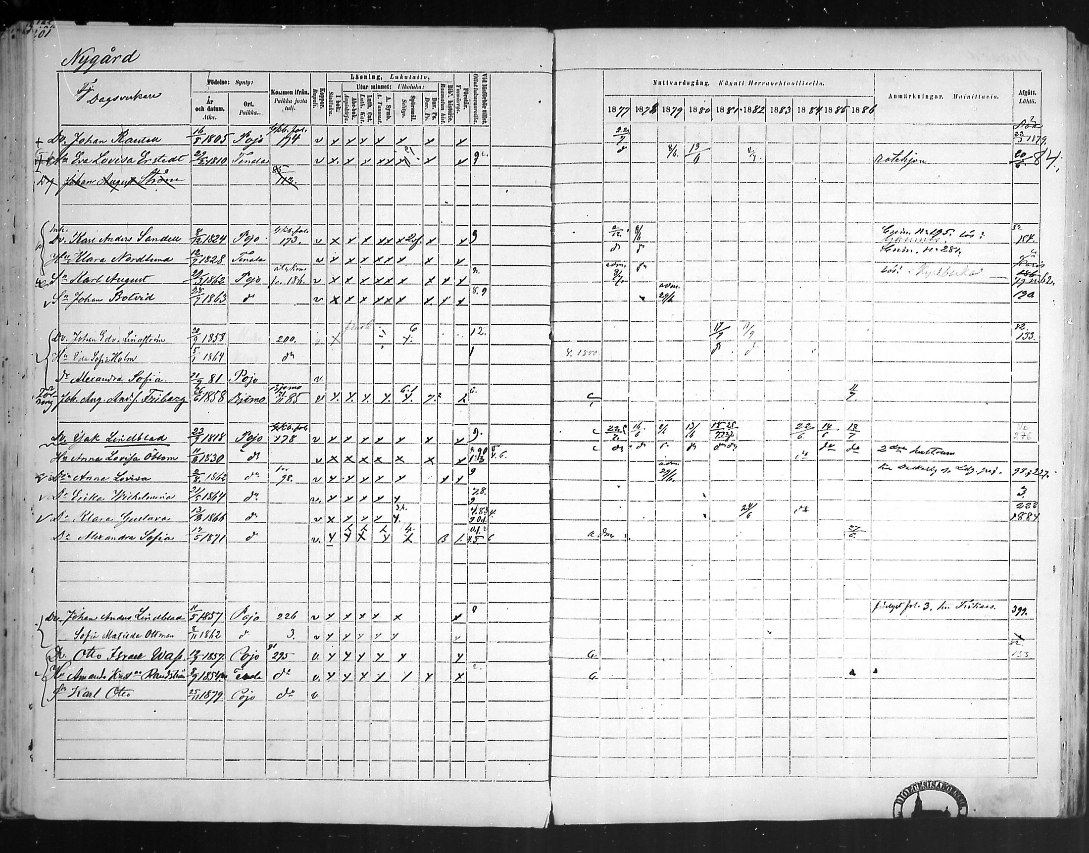 [ ../kirjat/Kirkonkirjat/pohja/rippikirja_1877-1886_mko178-193/kuvat/186.jpg ]