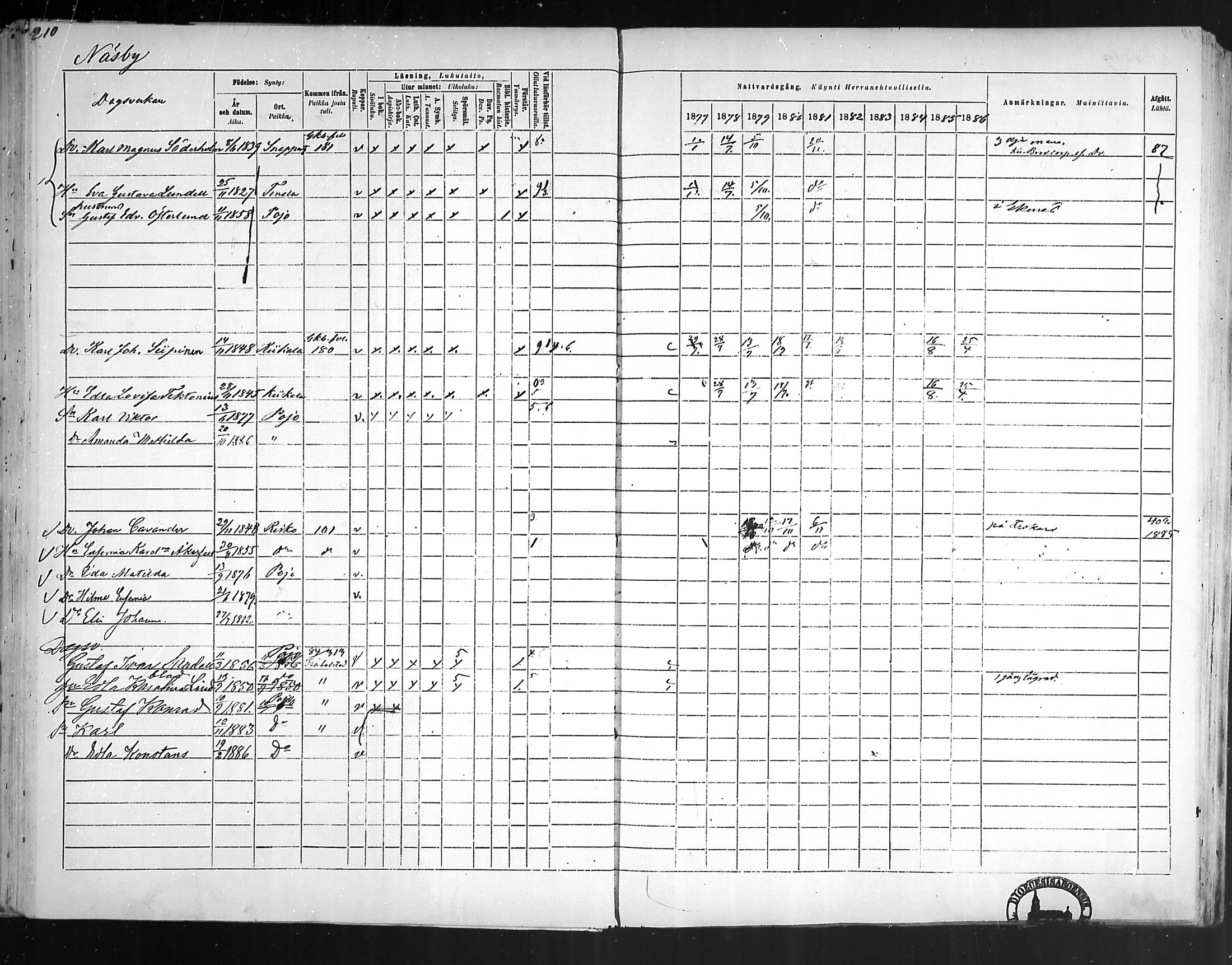 [ ../kirjat/Kirkonkirjat/pohja/rippikirja_1877-1886_mko178-193/kuvat/193.jpg ]