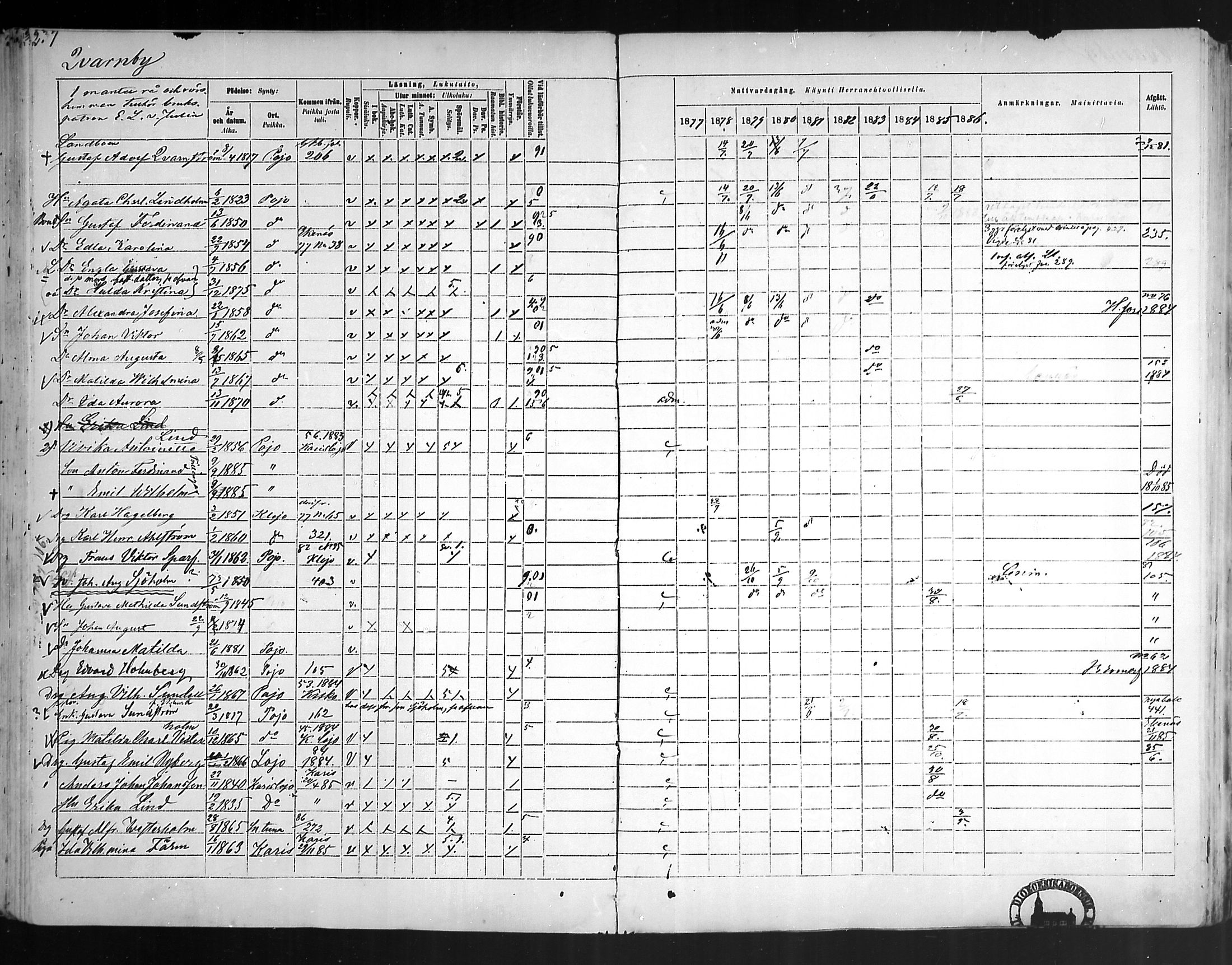 [ ../kirjat/Kirkonkirjat/pohja/rippikirja_1877-1886_mko178-193/kuvat/220.jpg ]