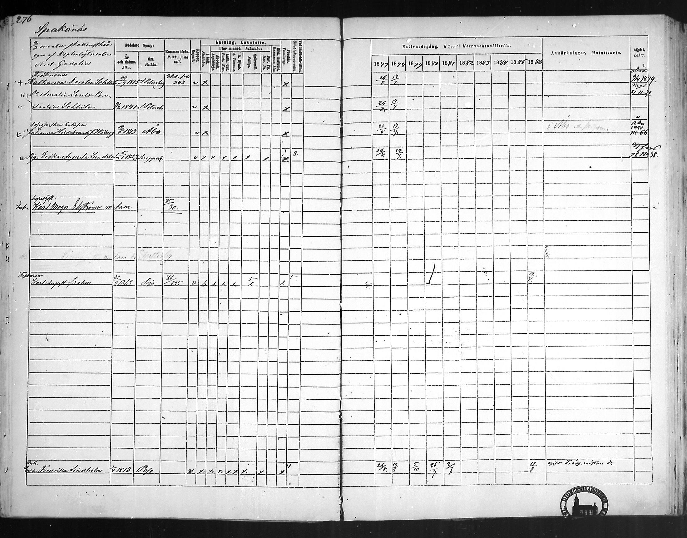 [ ../kirjat/Kirkonkirjat/pohja/rippikirja_1877-1886_mko178-193/kuvat/258.jpg ]