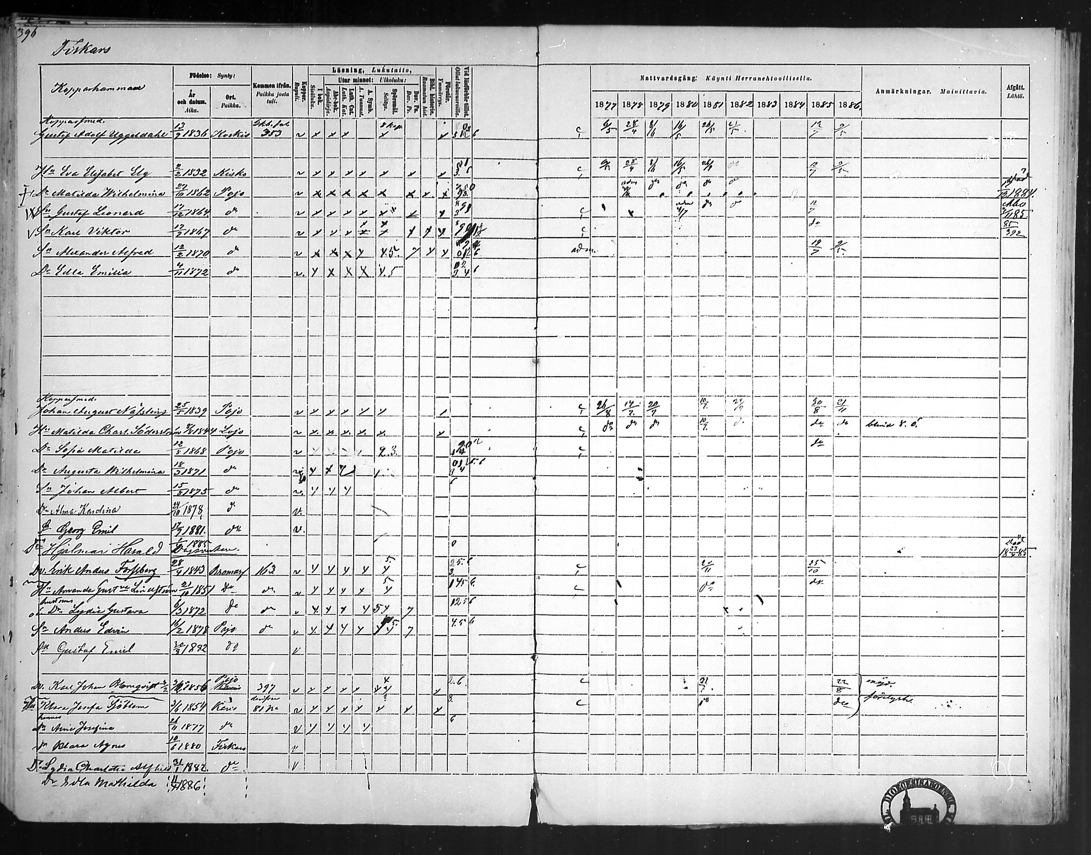 [ ../kirjat/Kirkonkirjat/pohja/rippikirja_1877-1886_mko178-193/kuvat/374.jpg ]