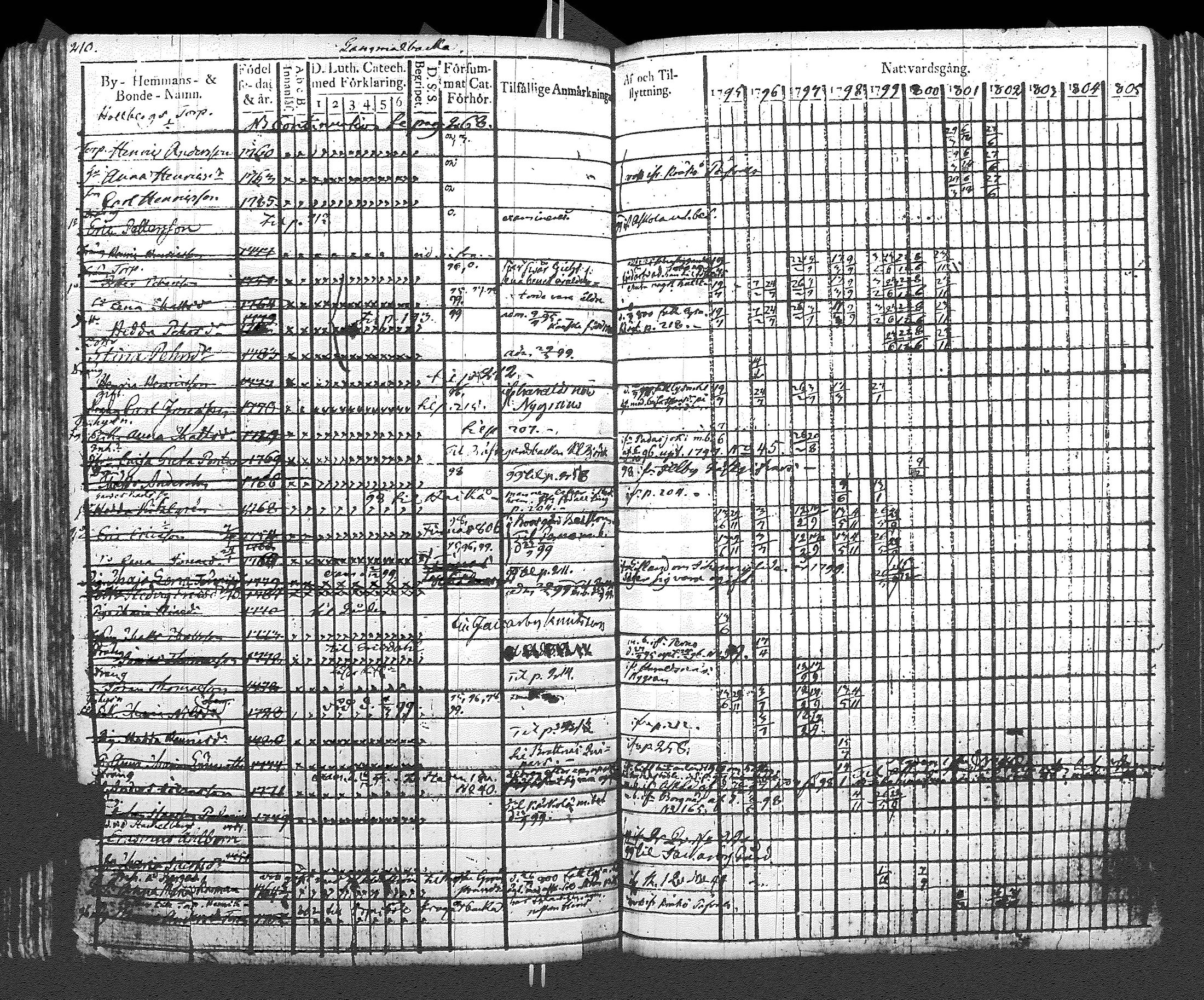 [ kuvat/219.jpg ]