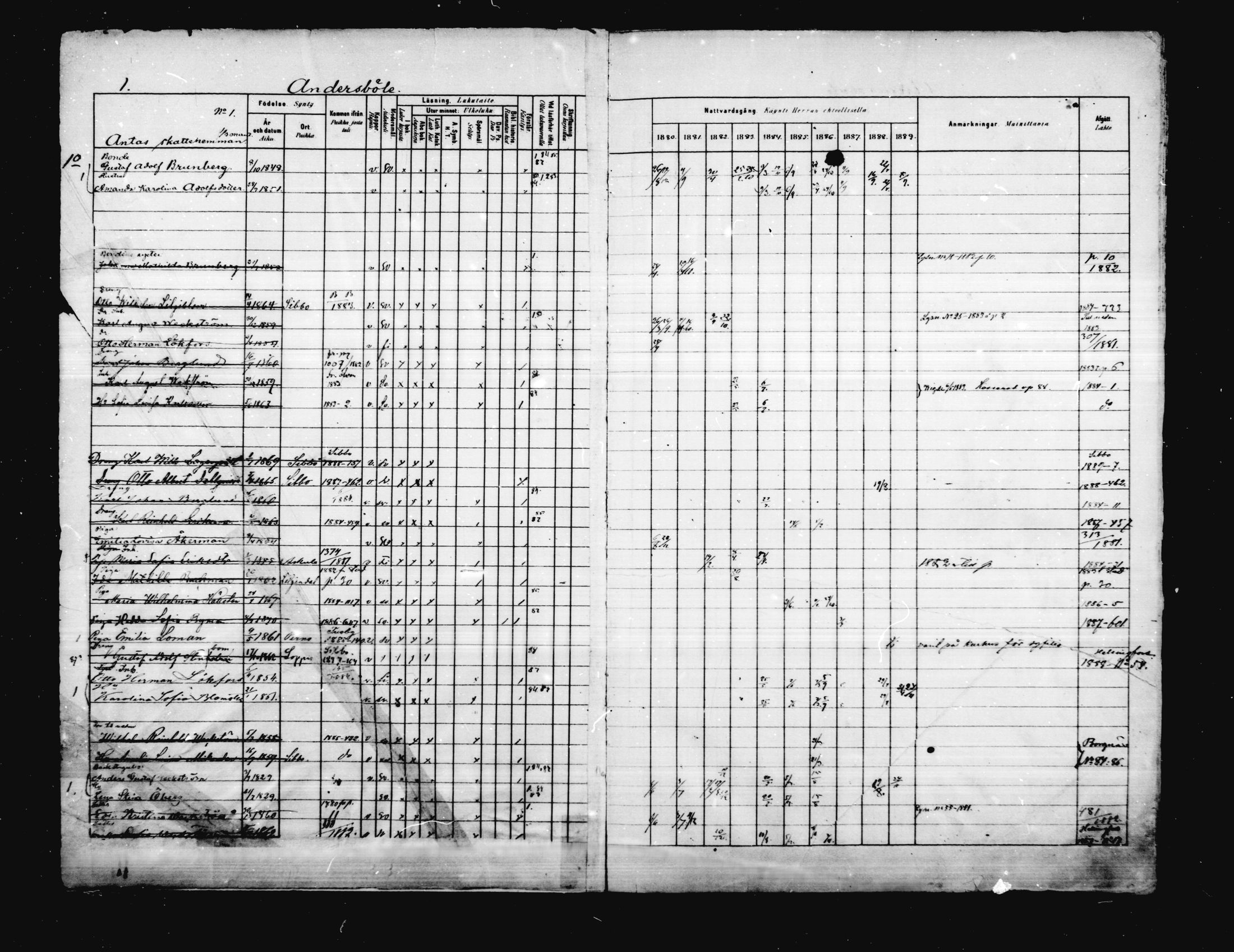 [ ../kirjat/Kirkonkirjat/porvoo/rippikirja_1880-1889_ruotksrk_mko458-495/kuvat/1.jpg ]