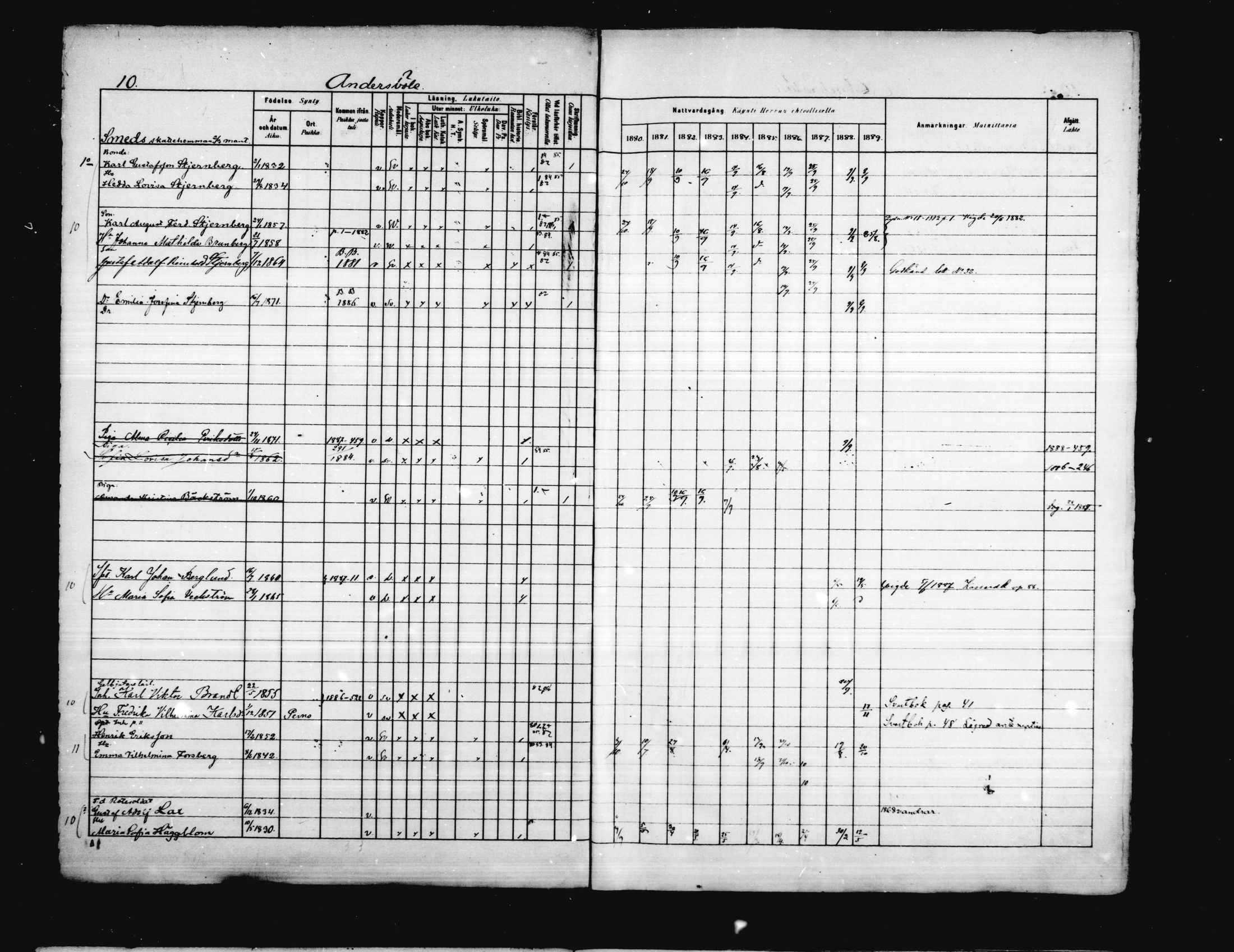 [ ../kirjat/Kirkonkirjat/porvoo/rippikirja_1880-1889_ruotksrk_mko458-495/kuvat/10.jpg ]