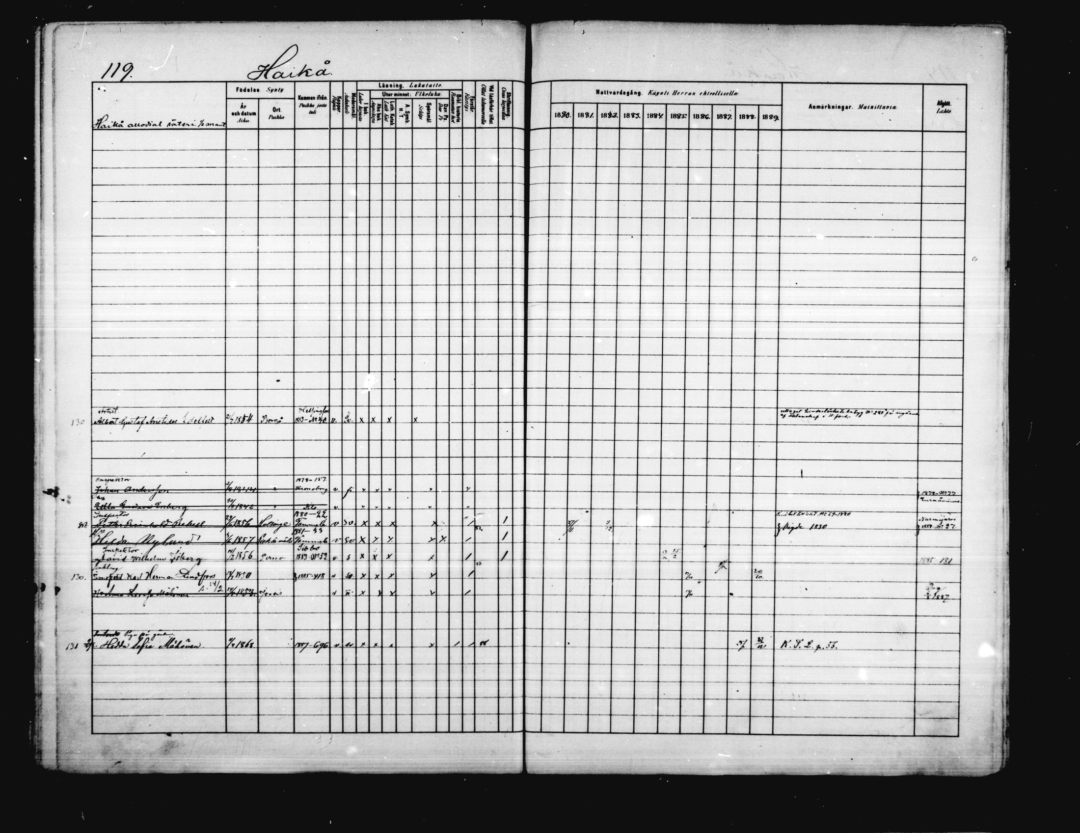 [ ../kirjat/Kirkonkirjat/porvoo/rippikirja_1880-1889_ruotksrk_mko458-495/kuvat/100.jpg ]