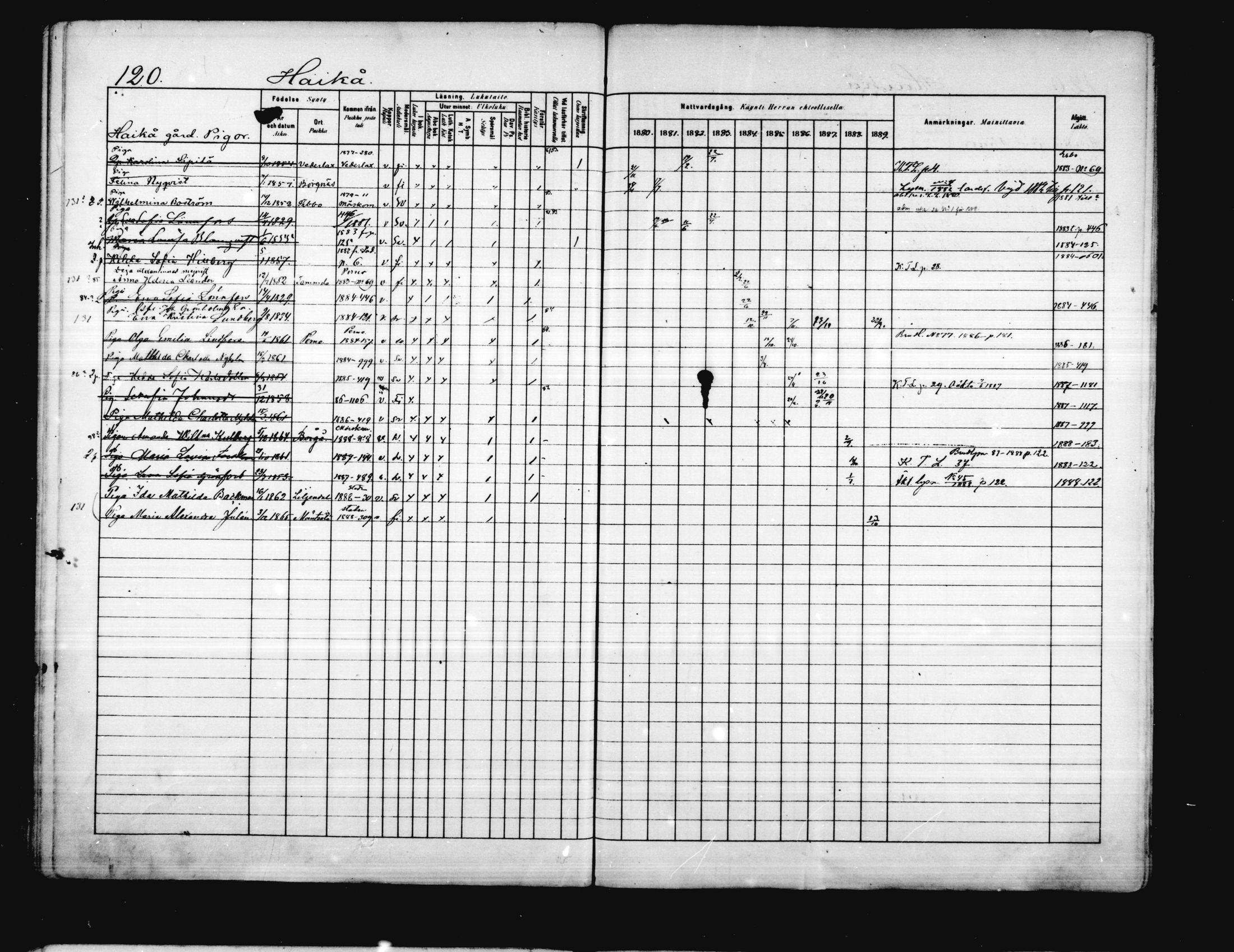 [ ../kirjat/Kirkonkirjat/porvoo/rippikirja_1880-1889_ruotksrk_mko458-495/kuvat/101.jpg ]