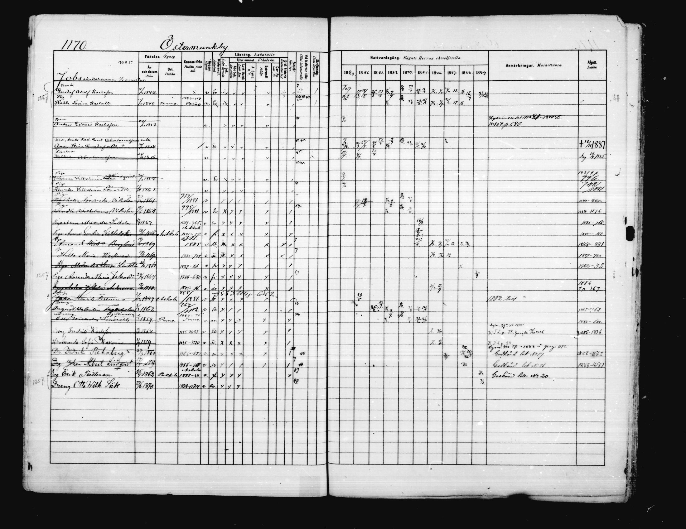 [ ../kirjat/Kirkonkirjat/porvoo/rippikirja_1880-1889_ruotksrk_mko458-495/kuvat/1021.jpg ]