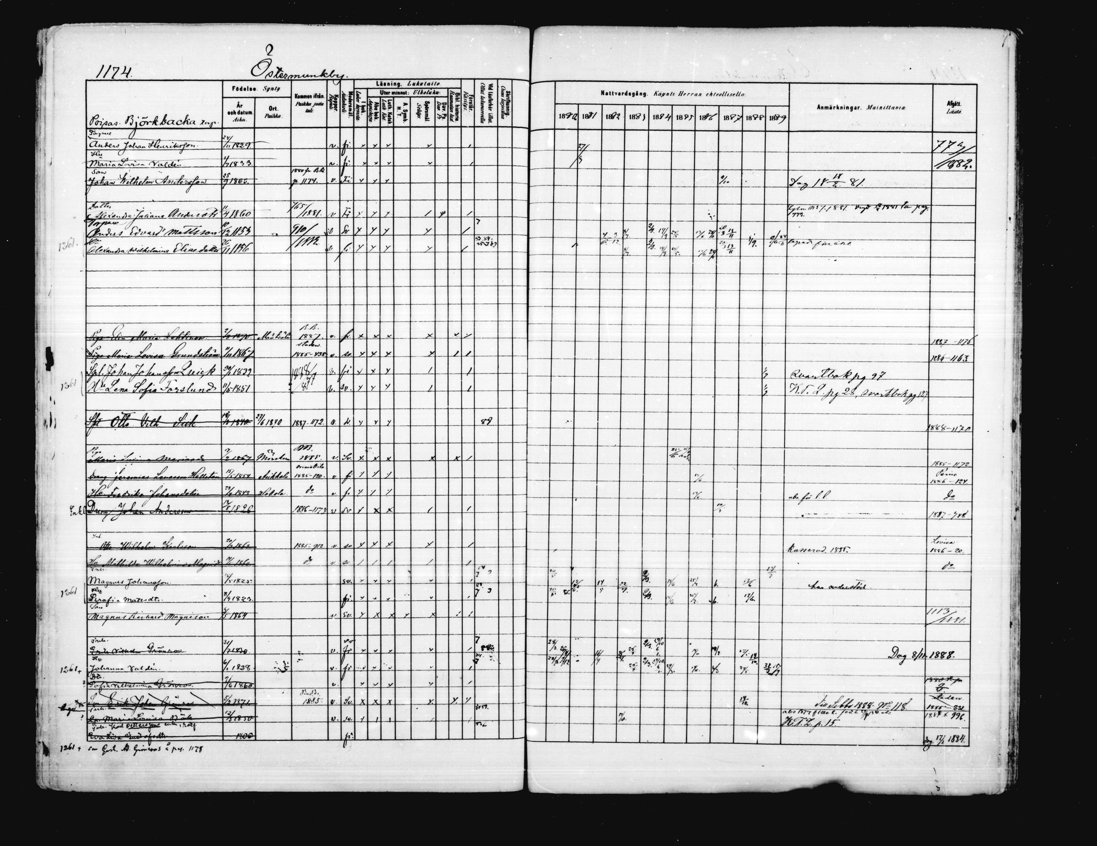 [ ../kirjat/Kirkonkirjat/porvoo/rippikirja_1880-1889_ruotksrk_mko458-495/kuvat/1025.jpg ]