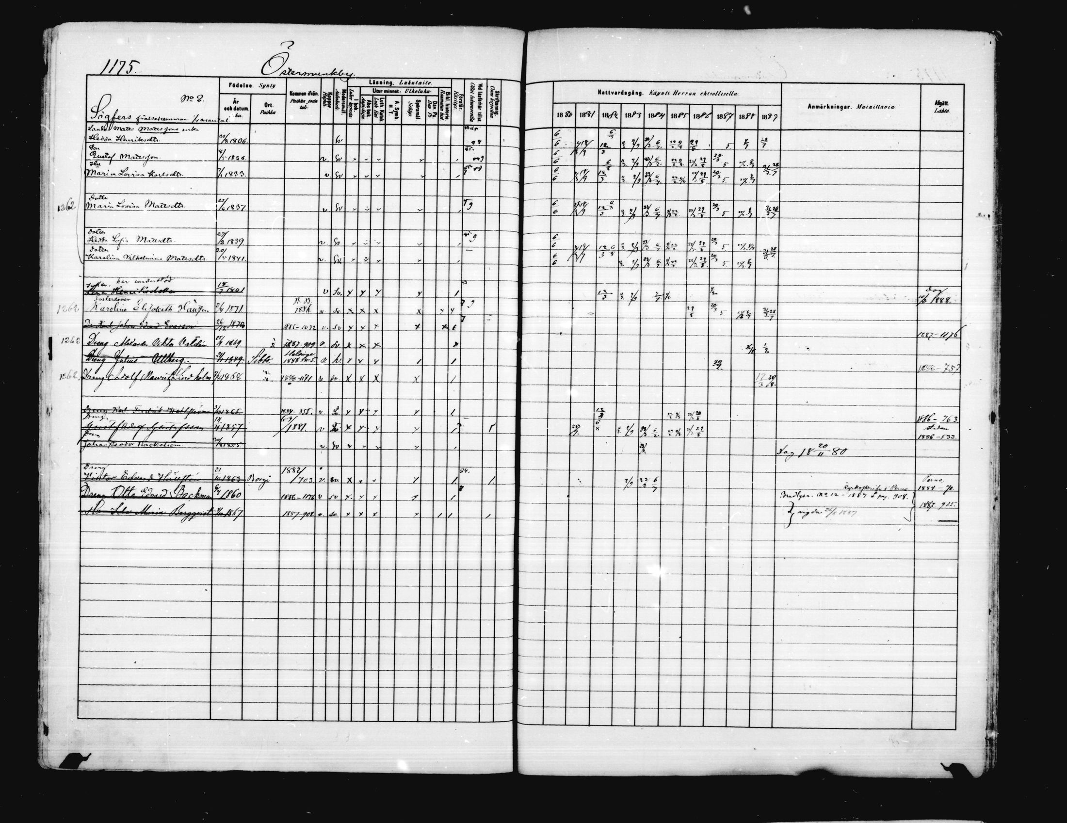 [ ../kirjat/Kirkonkirjat/porvoo/rippikirja_1880-1889_ruotksrk_mko458-495/kuvat/1026.jpg ]